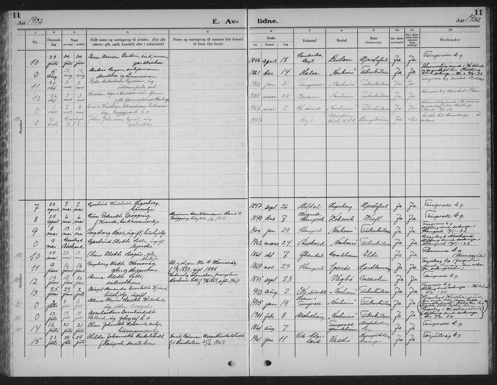 Ministerialprotokoller, klokkerbøker og fødselsregistre - Møre og Romsdal, AV/SAT-A-1454/586/L0995: Parish register (copy) no. 586C06, 1928-1943, p. 11