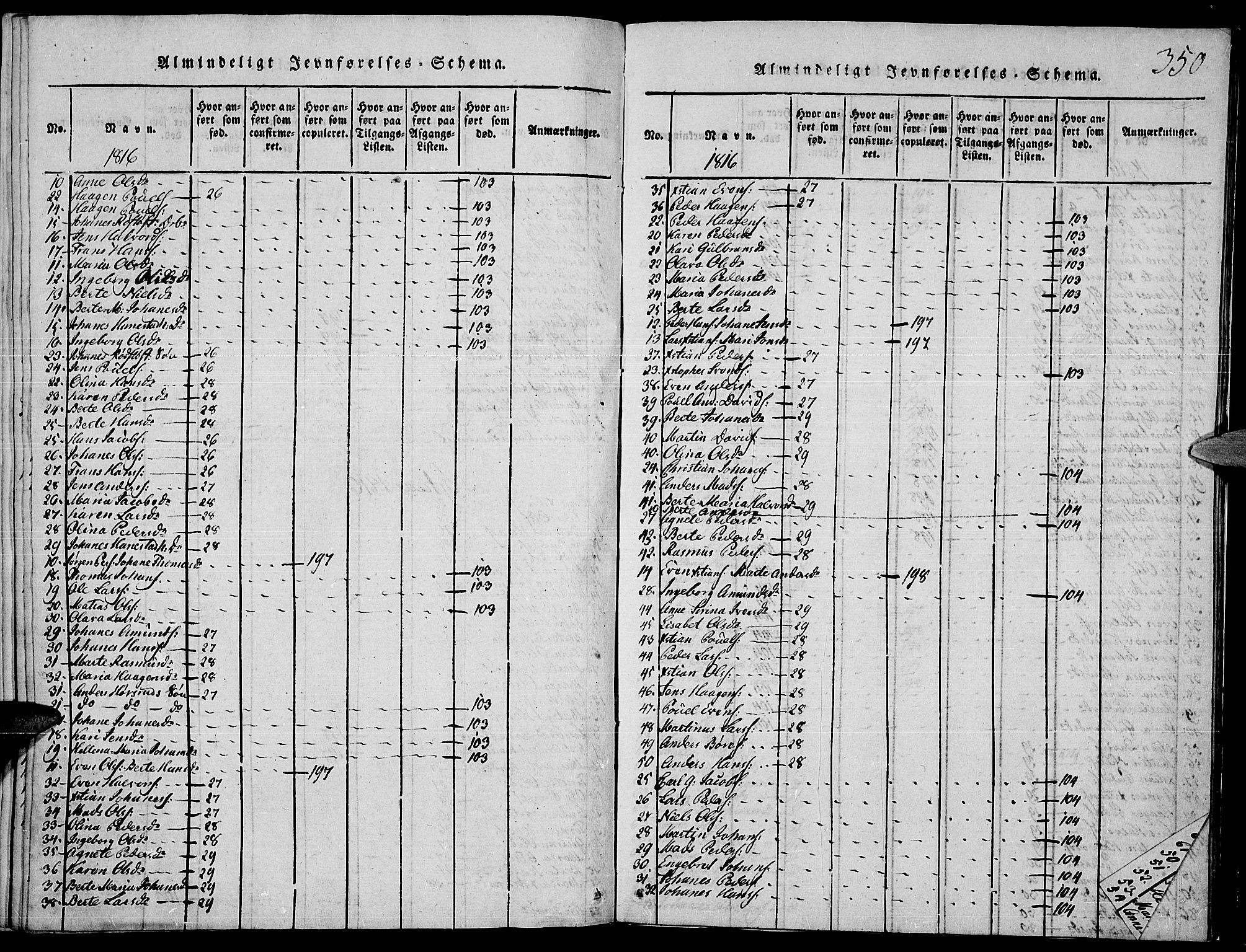 Toten prestekontor, SAH/PREST-102/H/Ha/Haa/L0009: Parish register (official) no. 9, 1814-1820, p. 350