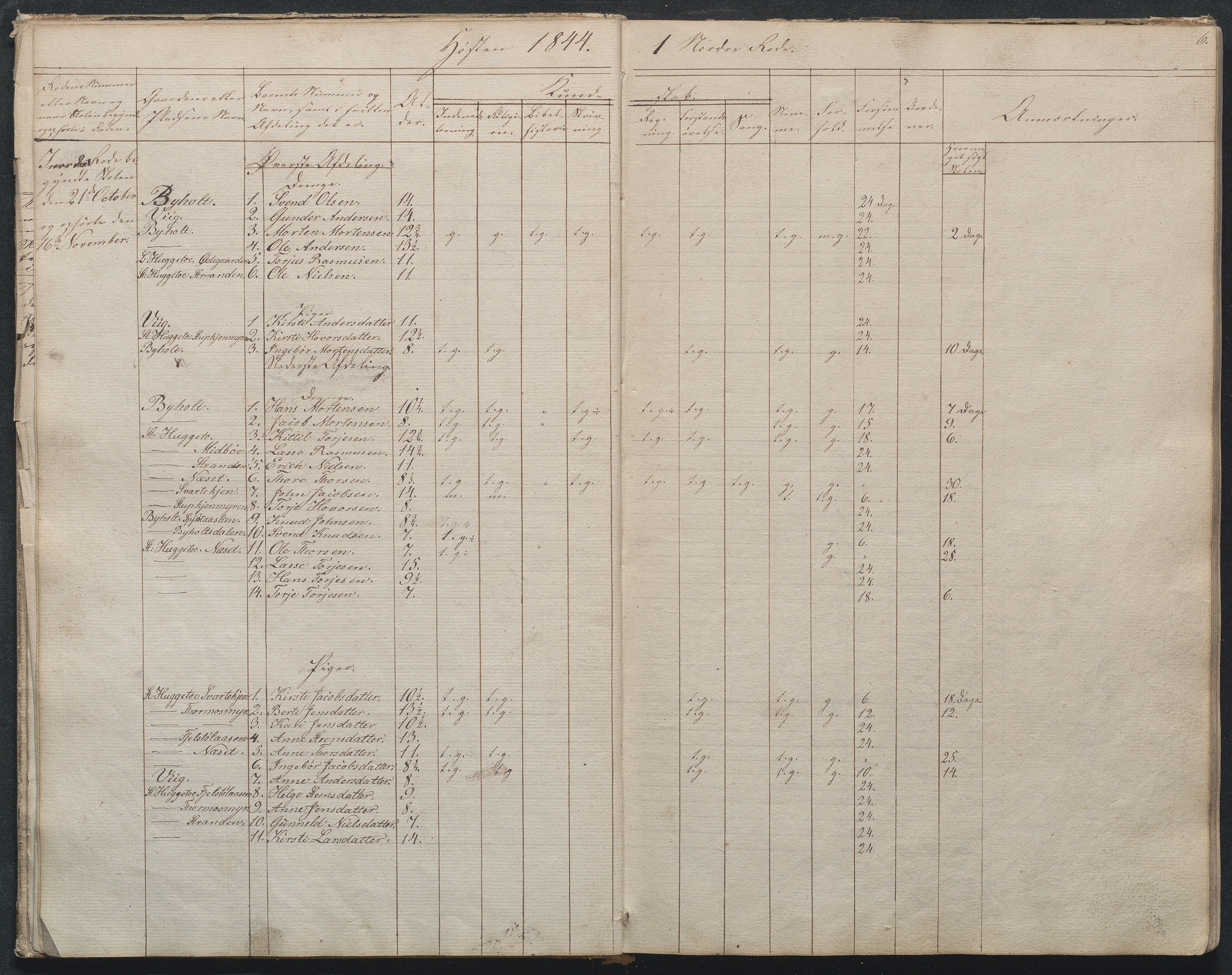 Gjerstad Kommune, Byholt-Mo Sunde skolekrets, AAKS/KA0911-550f/F01/L0001: Dagbok Byholt, 1844-1862, p. 8