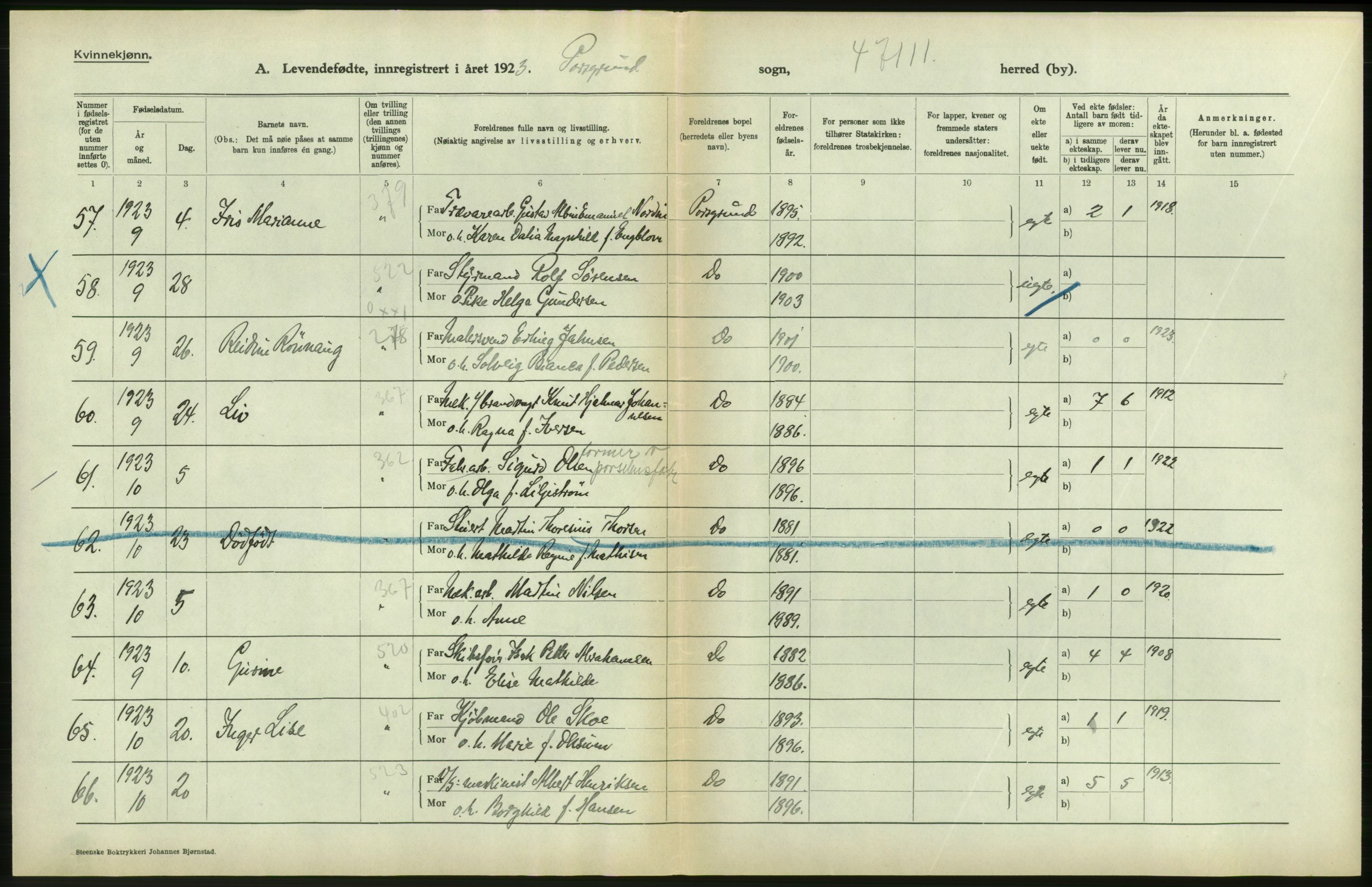 Statistisk sentralbyrå, Sosiodemografiske emner, Befolkning, AV/RA-S-2228/D/Df/Dfc/Dfcc/L0019: Telemark fylke: Levendefødte menn og kvinner. Bygder og byer., 1923, p. 628