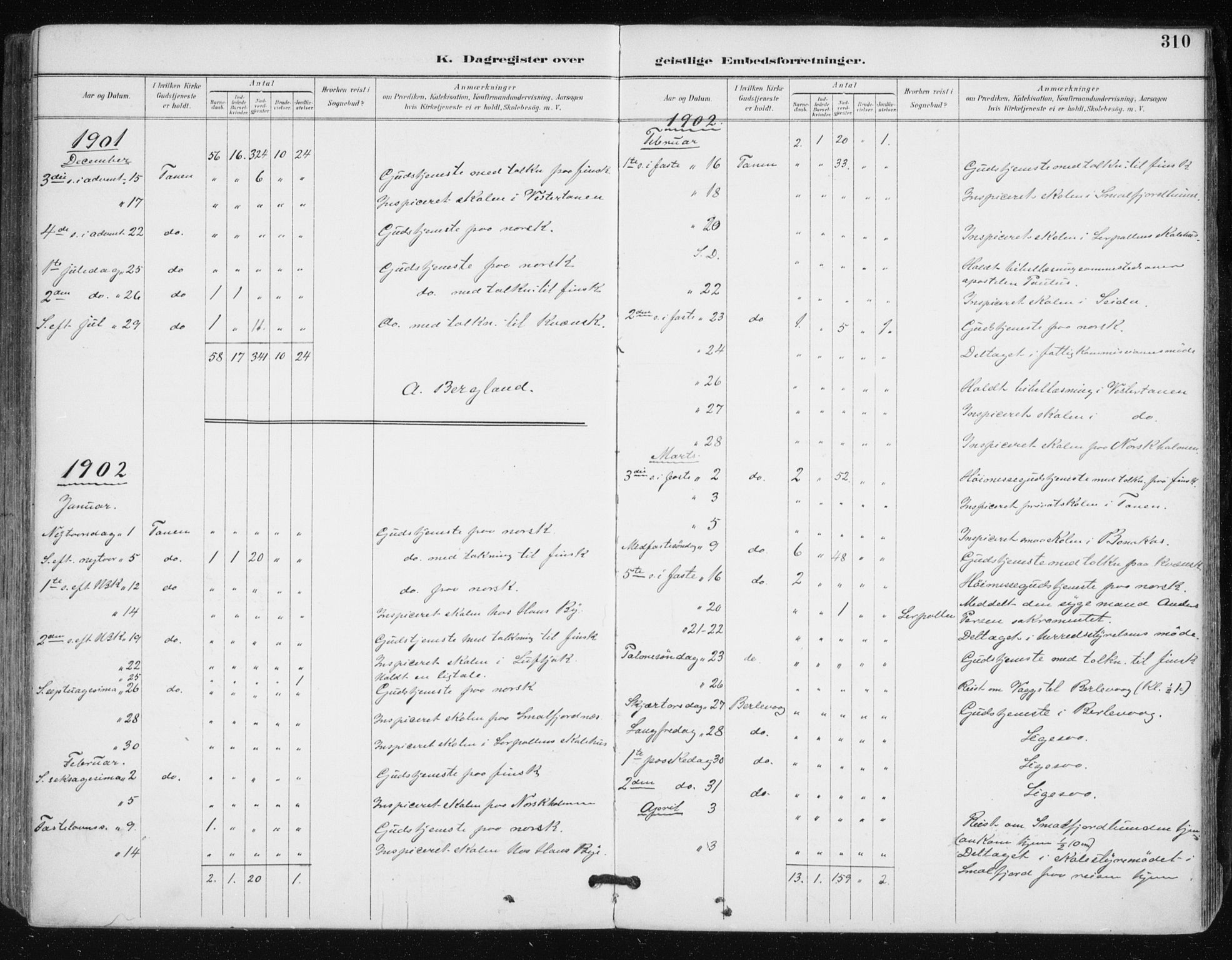Tana sokneprestkontor, SATØ/S-1334/H/Ha/L0005kirke: Parish register (official) no. 5, 1891-1903, p. 310