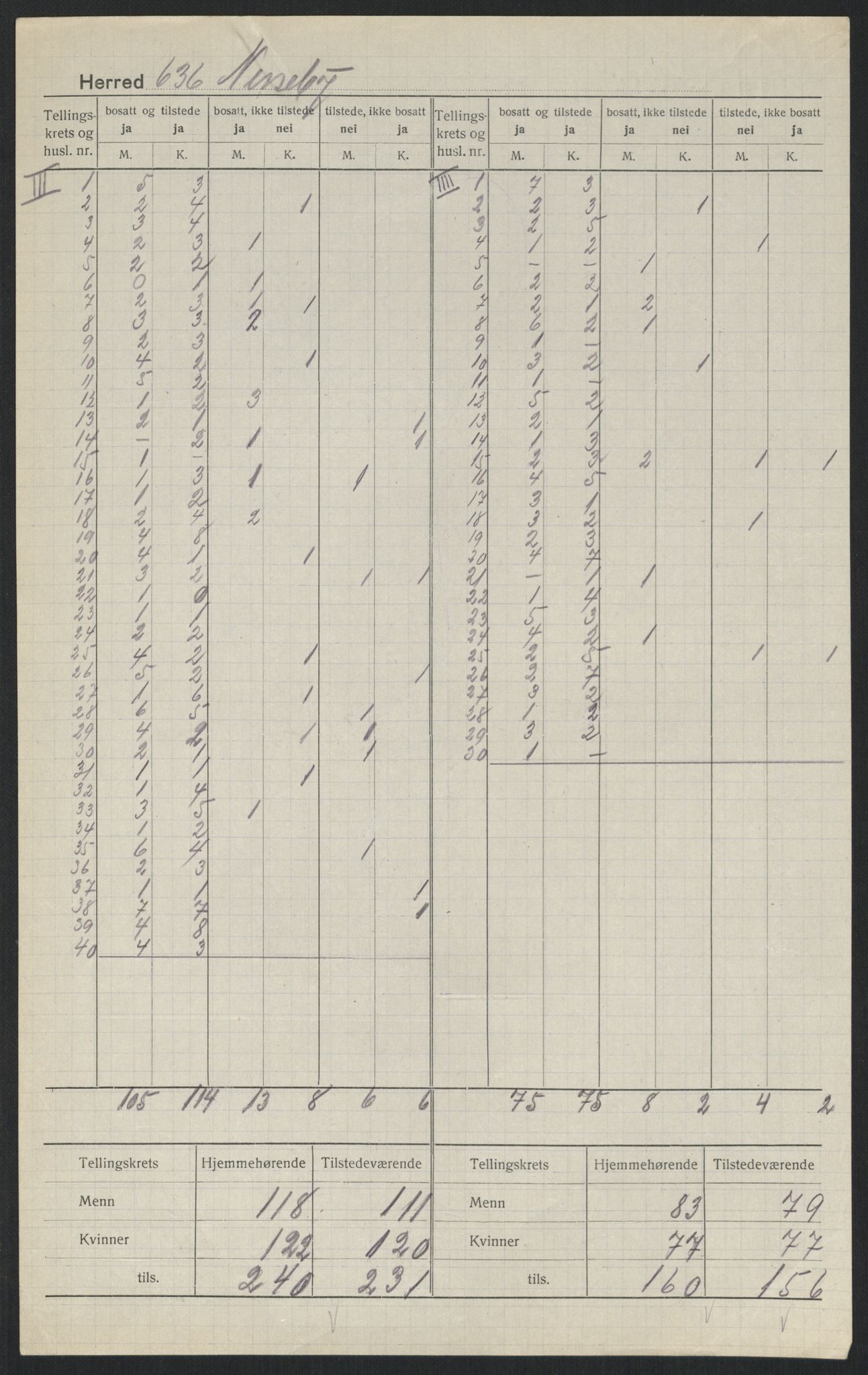 SATØ, 1920 census for Nesseby, 1920, p. 4