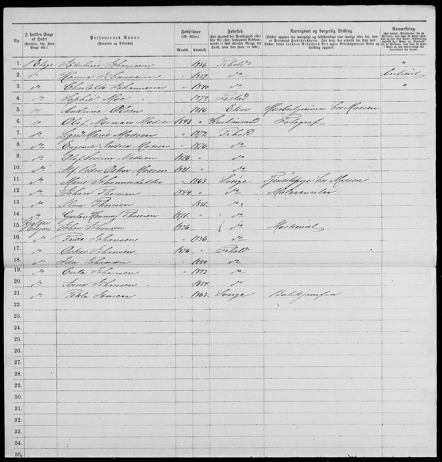 RA, 1885 census for 0101 Fredrikshald, 1885, p. 432