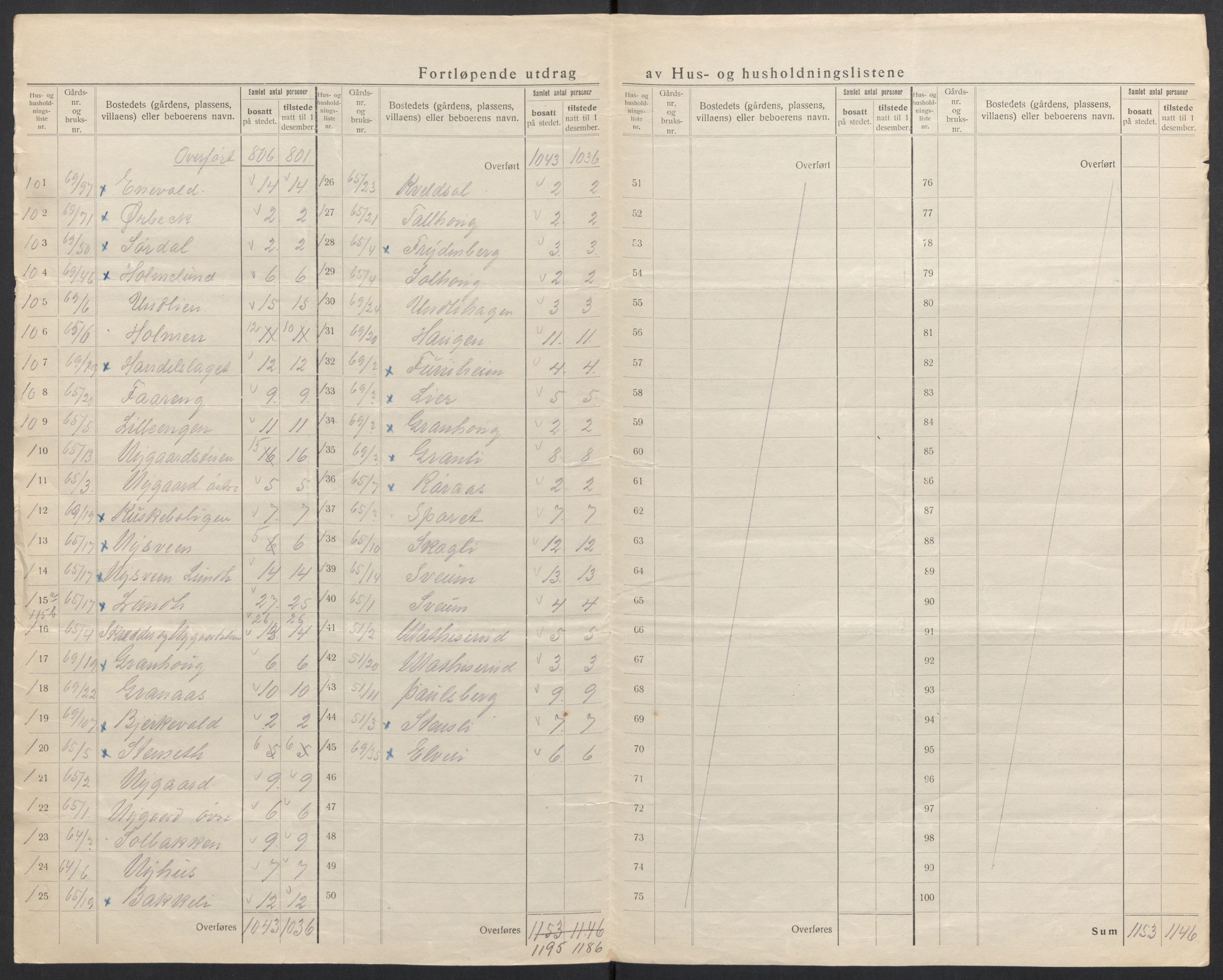 SAH, 1920 census for Vardal, 1920, p. 41