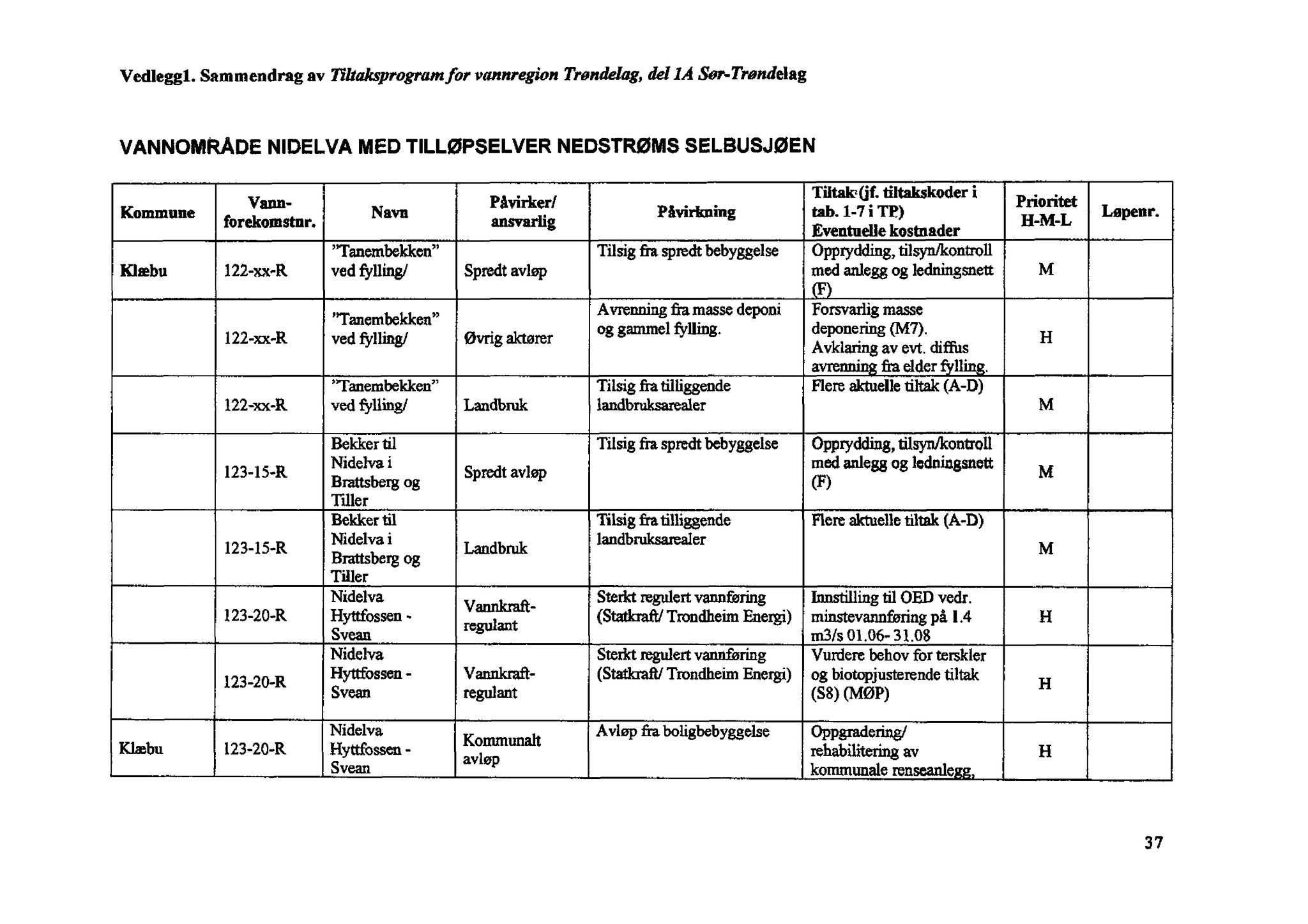 Klæbu Kommune, TRKO/KK/01-KS/L003: Kommunestyret - Møtedokumenter, 2010, p. 1173