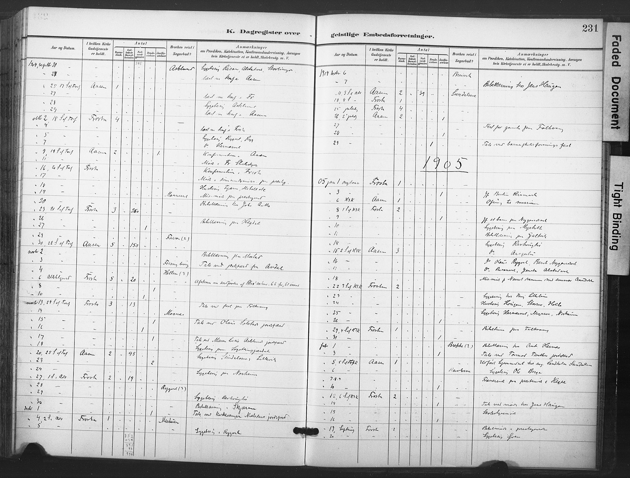 Ministerialprotokoller, klokkerbøker og fødselsregistre - Nord-Trøndelag, SAT/A-1458/713/L0122: Parish register (official) no. 713A11, 1899-1910, p. 231