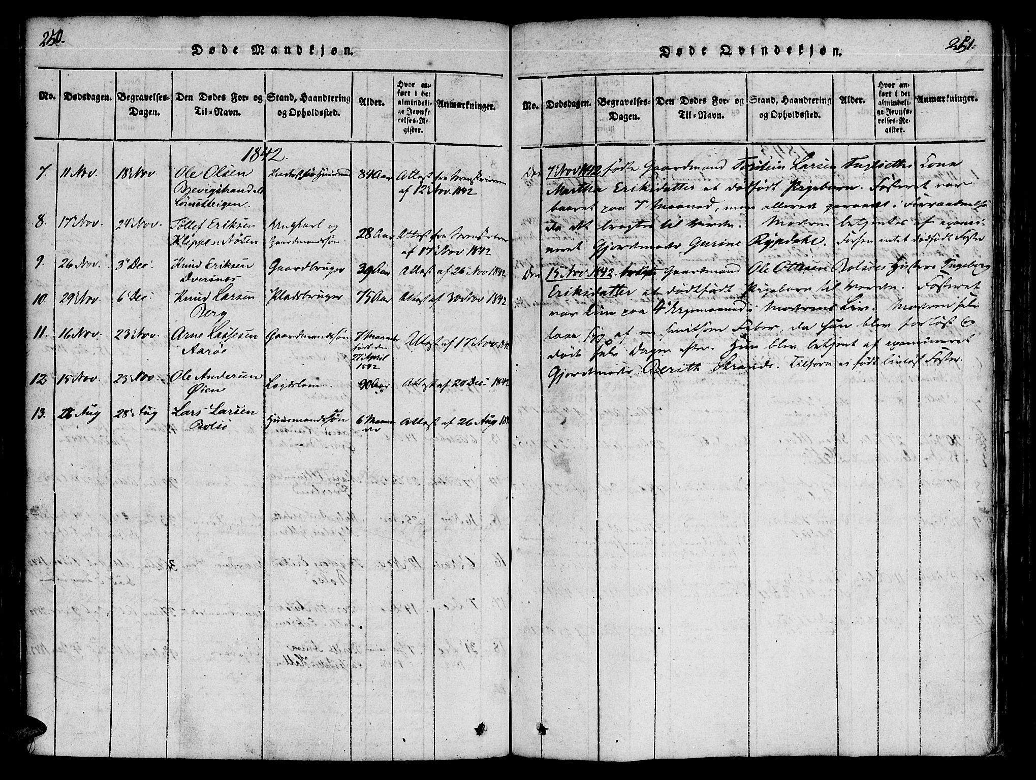 Ministerialprotokoller, klokkerbøker og fødselsregistre - Møre og Romsdal, SAT/A-1454/555/L0652: Parish register (official) no. 555A03, 1817-1843, p. 250-251