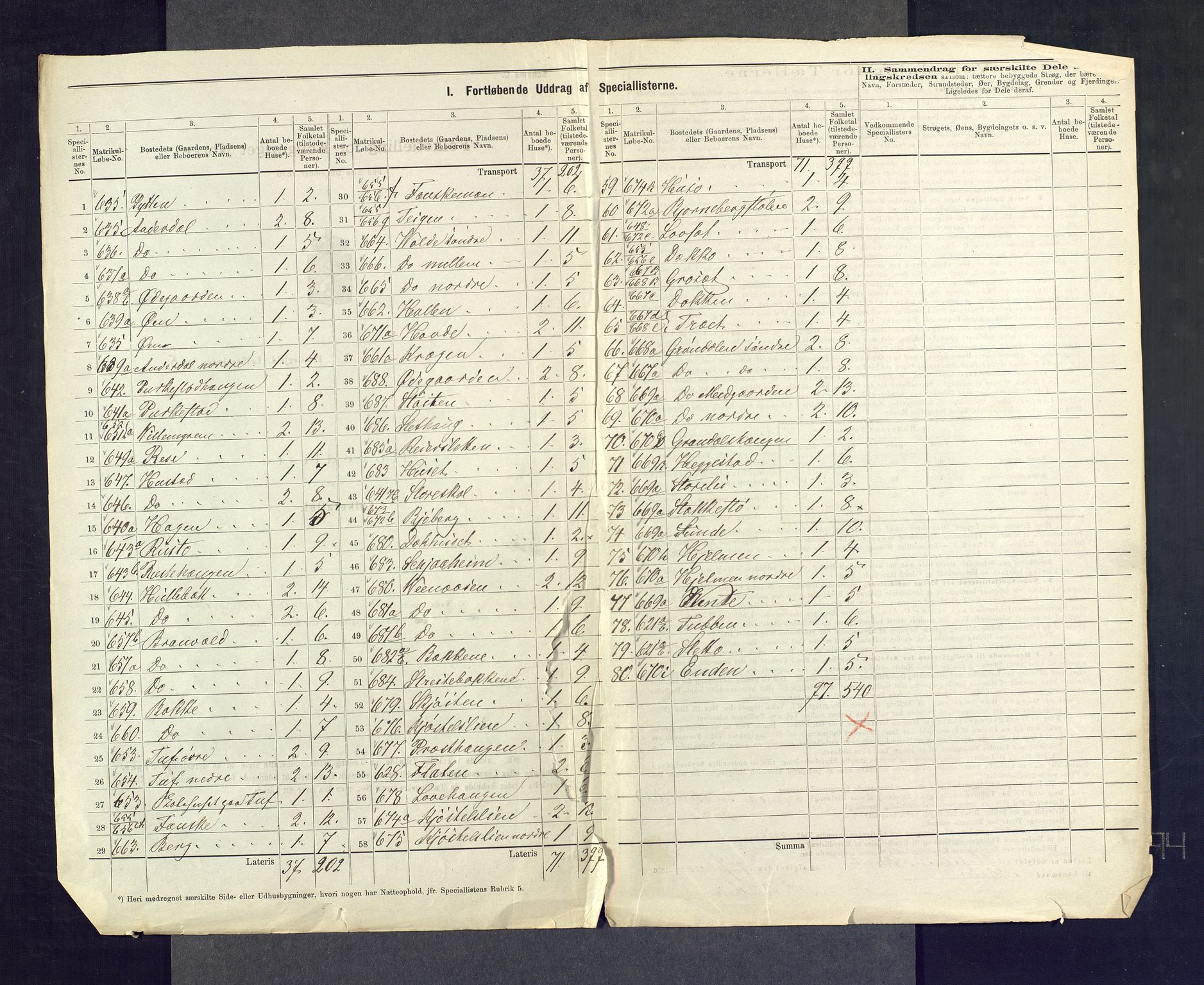 SAKO, 1875 census for 0617P Gol, 1875, p. 41