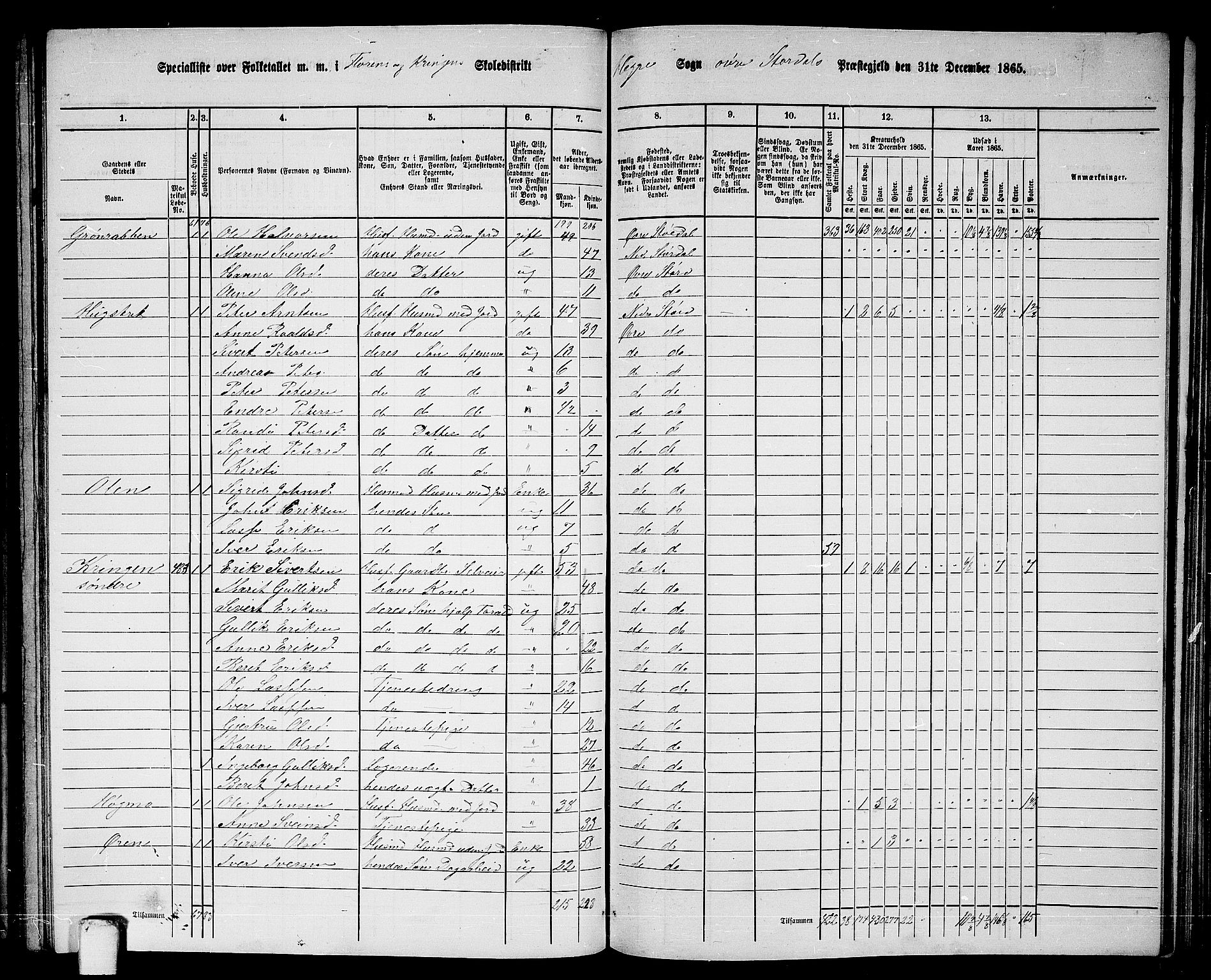 RA, 1865 census for Øvre Stjørdal, 1865, p. 139