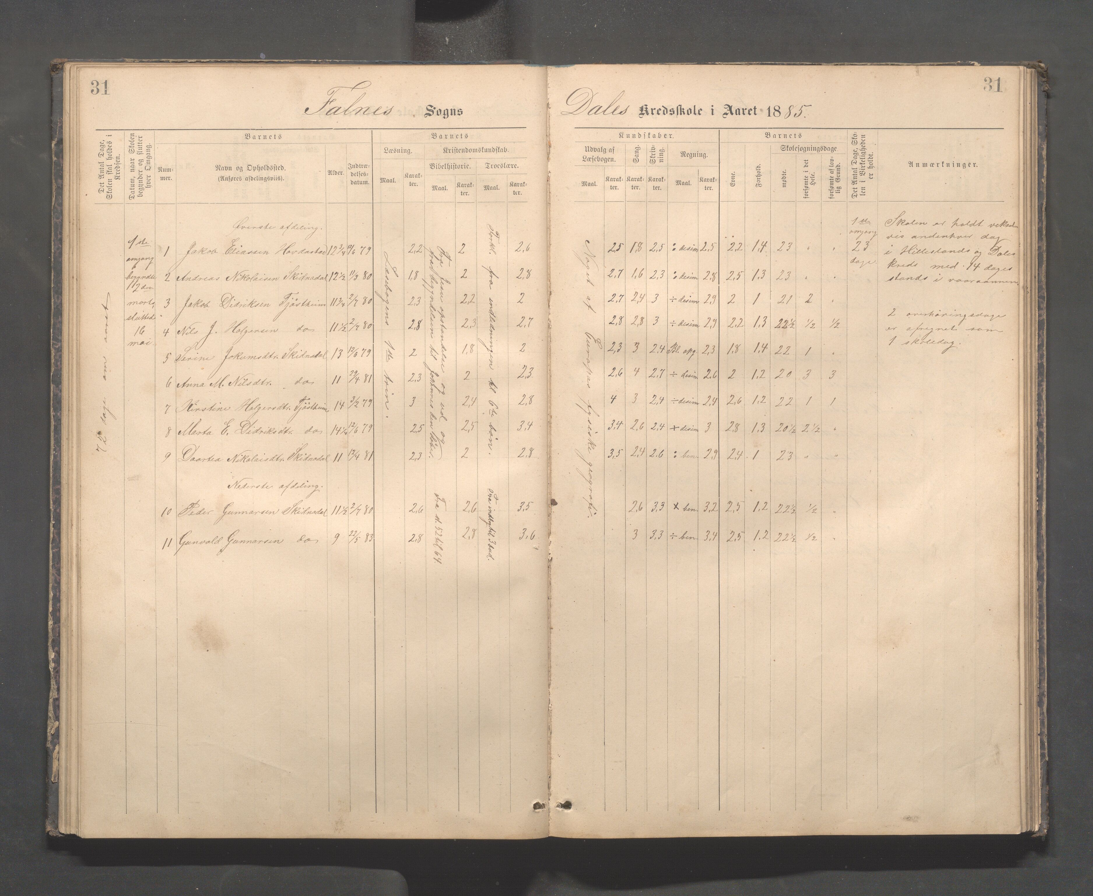 Skudenes kommune - Dale - Hillesland - Snørteland skolekretser, IKAR/A-306/H/L0003: Dale - Hillesland - Snørteland, 1883-1892, p. 31