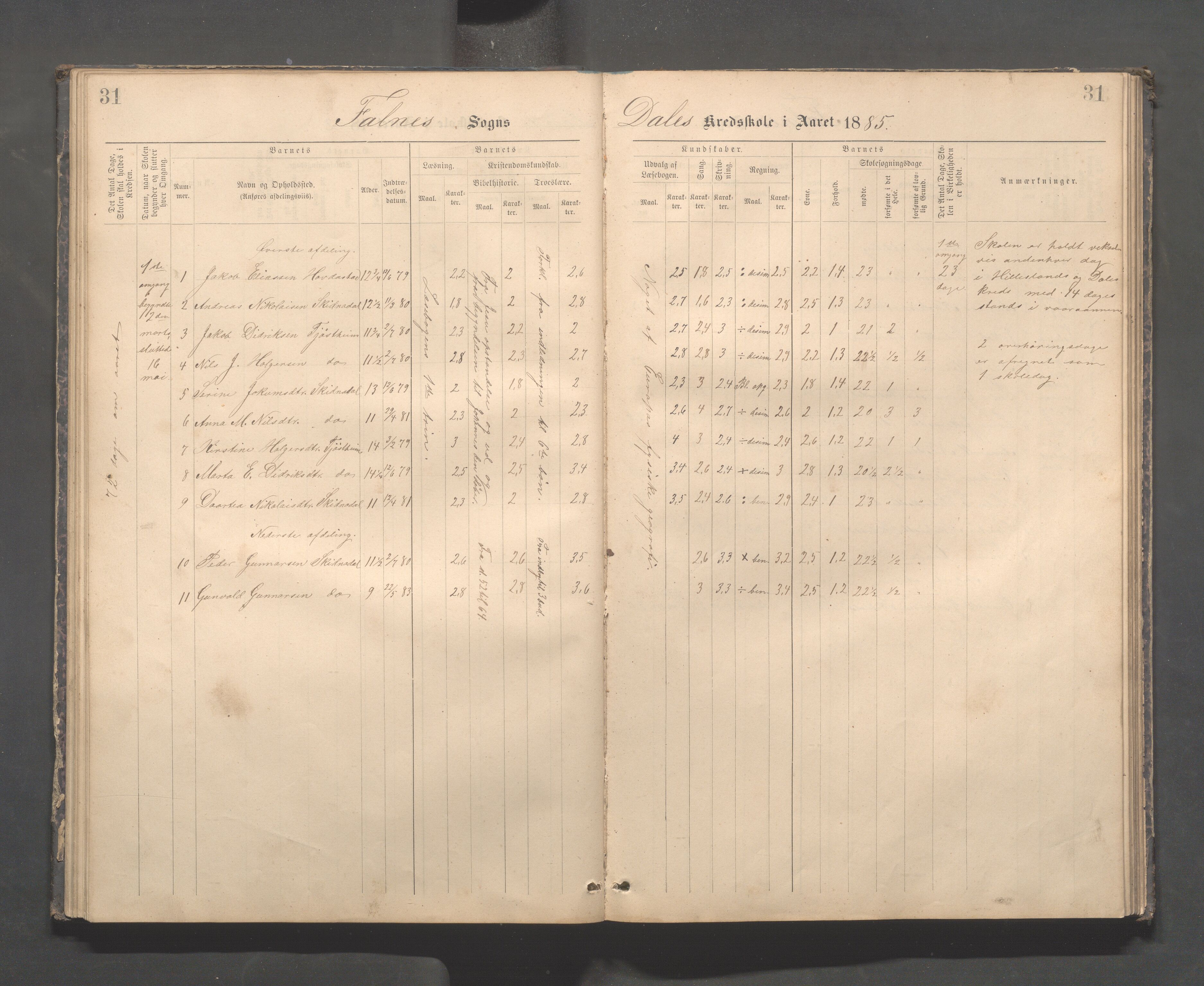 Skudenes kommune - Dale - Hillesland - Snørteland skolekretser, IKAR/A-306/H/L0003: Dale - Hillesland - Snørteland, 1883-1892, p. 31