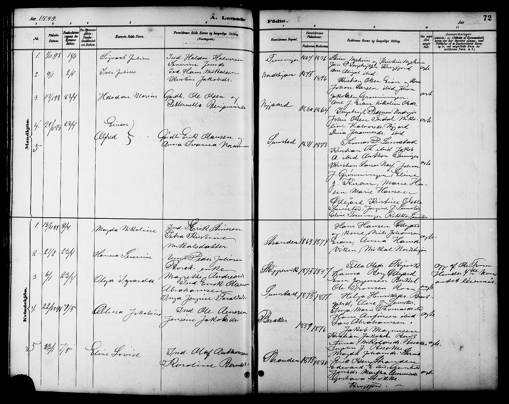 Ministerialprotokoller, klokkerbøker og fødselsregistre - Sør-Trøndelag, SAT/A-1456/657/L0716: Parish register (copy) no. 657C03, 1889-1904, p. 72