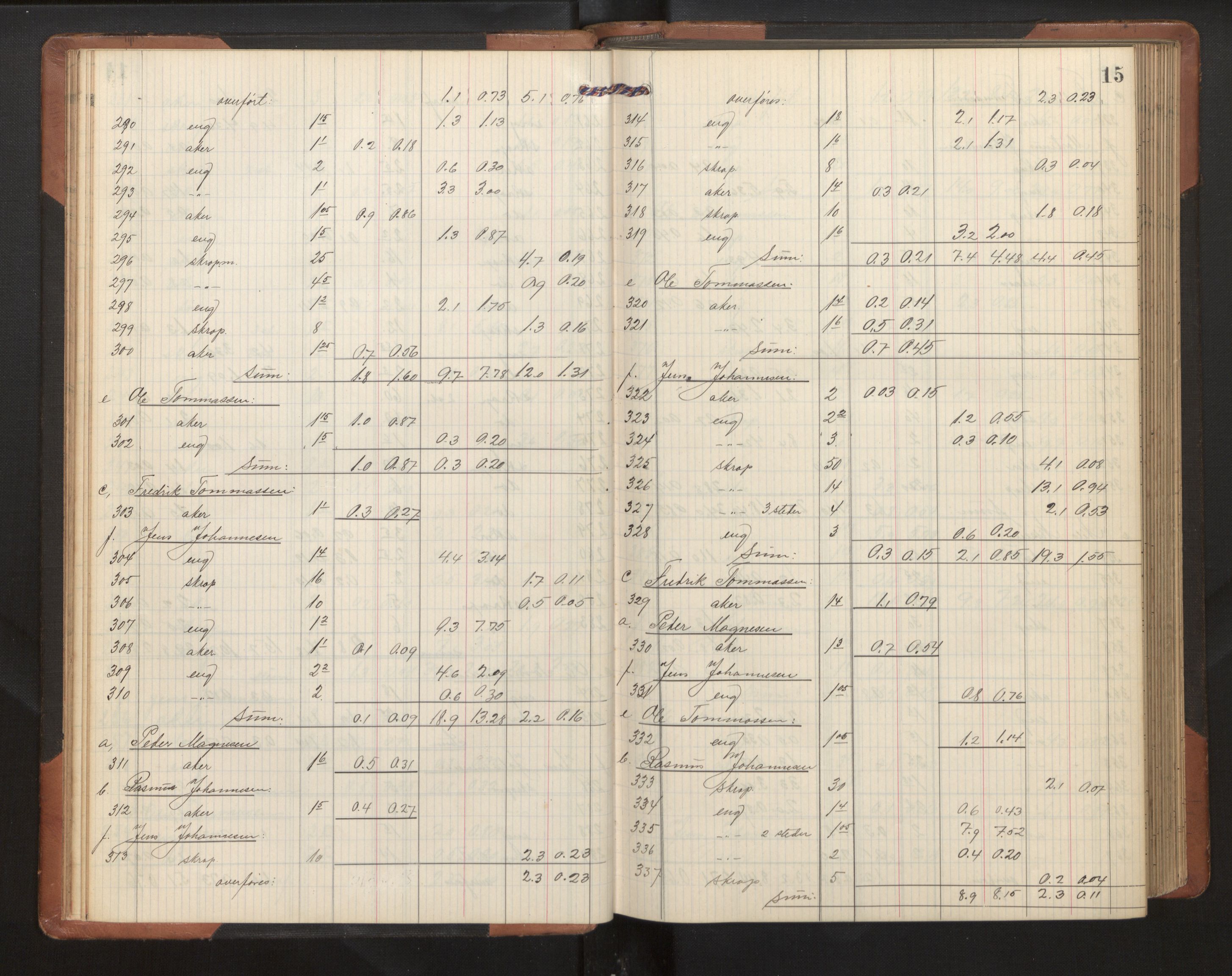 Hordaland jordskiftedøme - II Ytre Nordhordland jordskiftedistrikt, AV/SAB-A-6901/A/Ae/L0002: Berekningsprotokoll, 1911-1916, p. 14b-15a