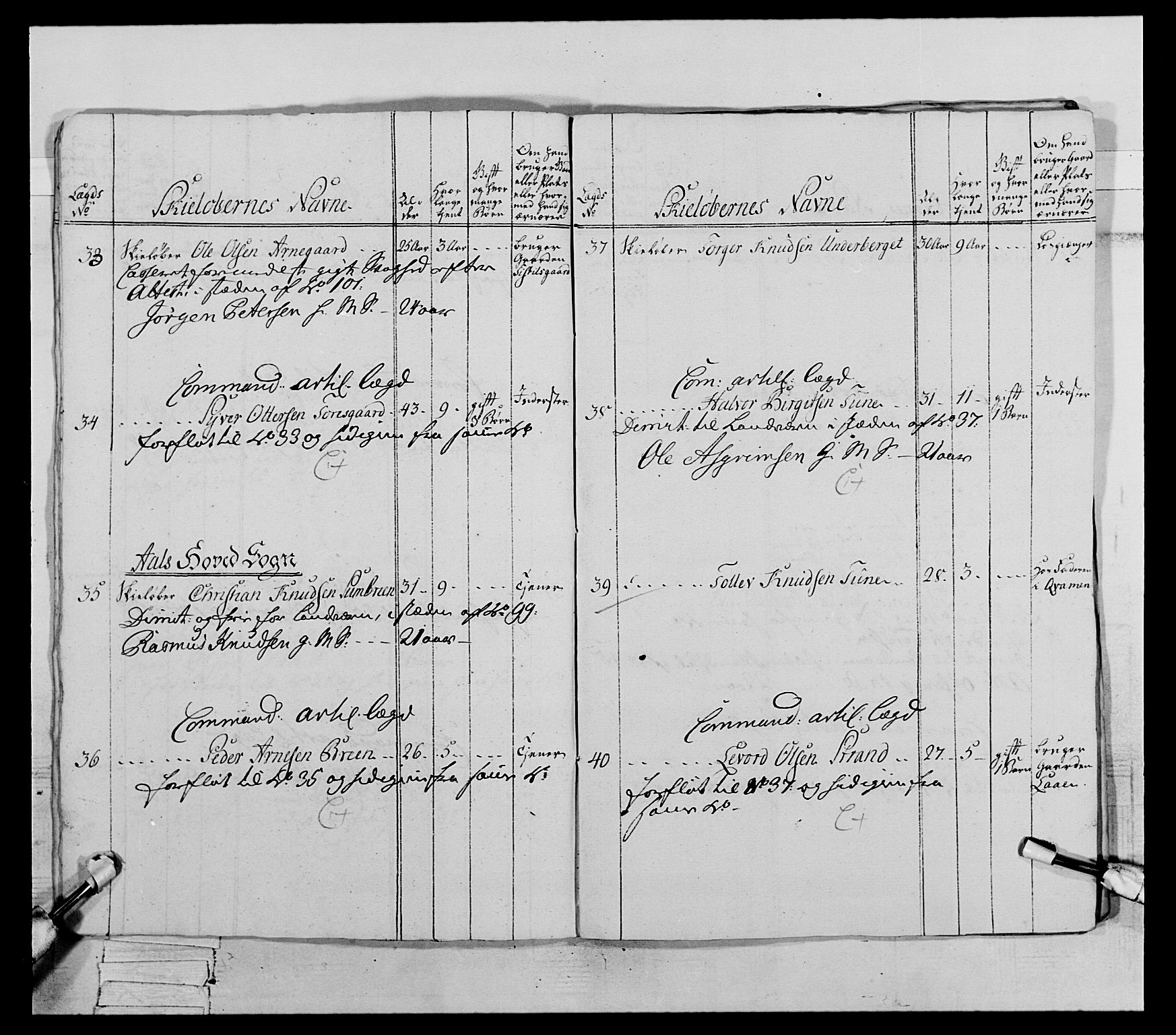 Generalitets- og kommissariatskollegiet, Det kongelige norske kommissariatskollegium, AV/RA-EA-5420/E/Eh/L0063: 2. Opplandske nasjonale infanteriregiment, 1773, p. 52