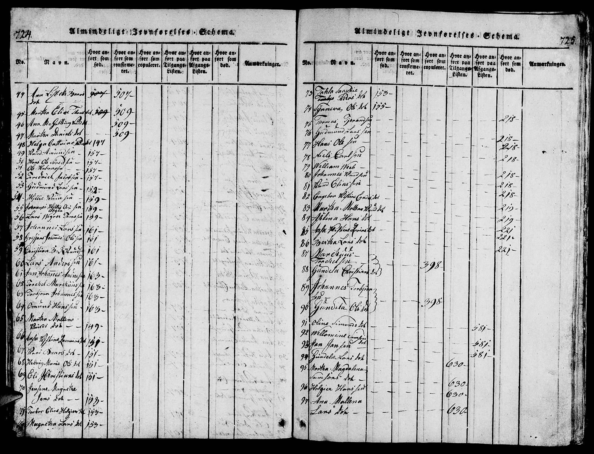 Torvastad sokneprestkontor, AV/SAST-A -101857/H/Ha/Hab/L0001: Parish register (copy) no. B 1 /1, 1817-1835, p. 724-725