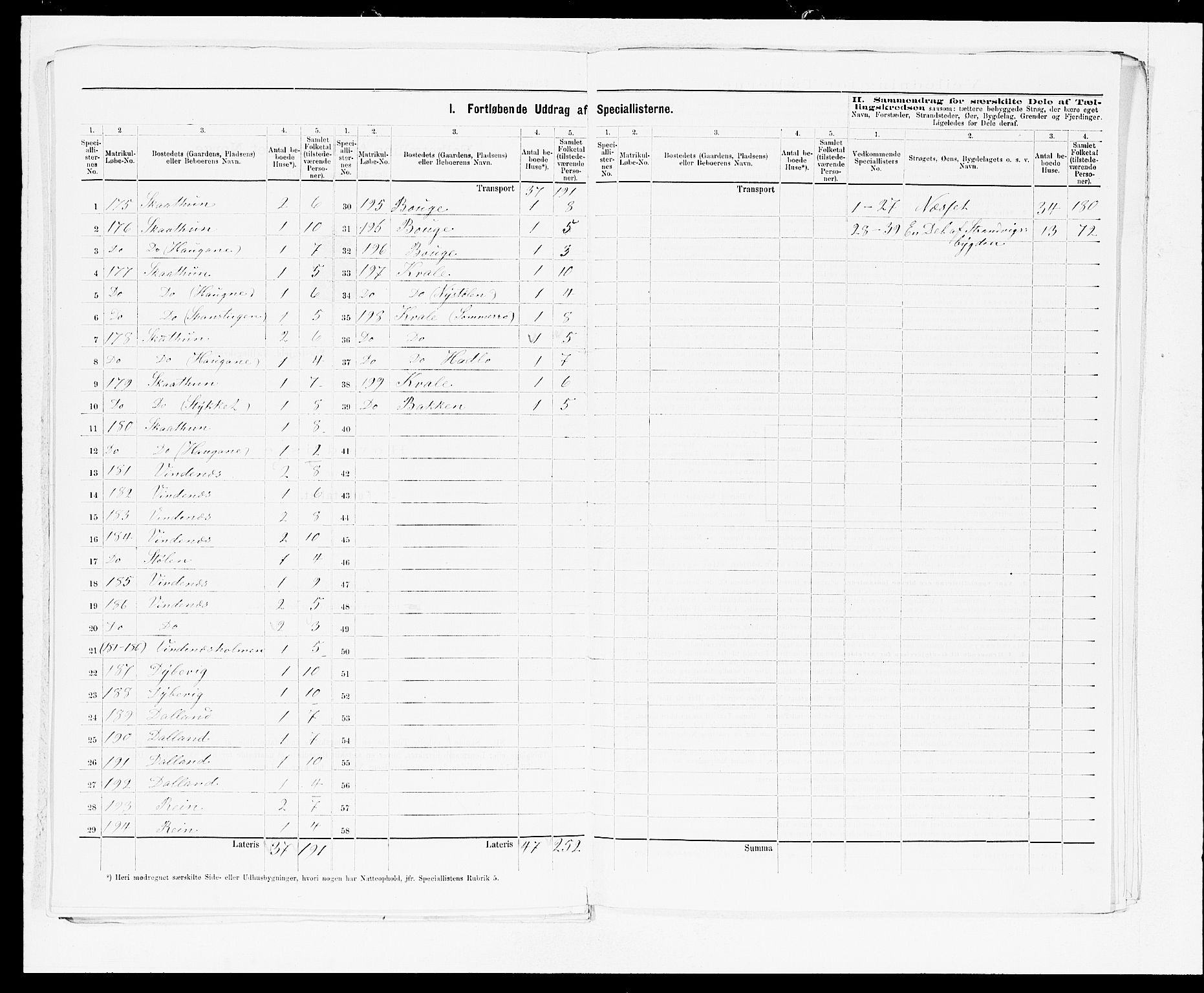 SAB, 1875 census for 1241P Fusa, 1875, p. 17