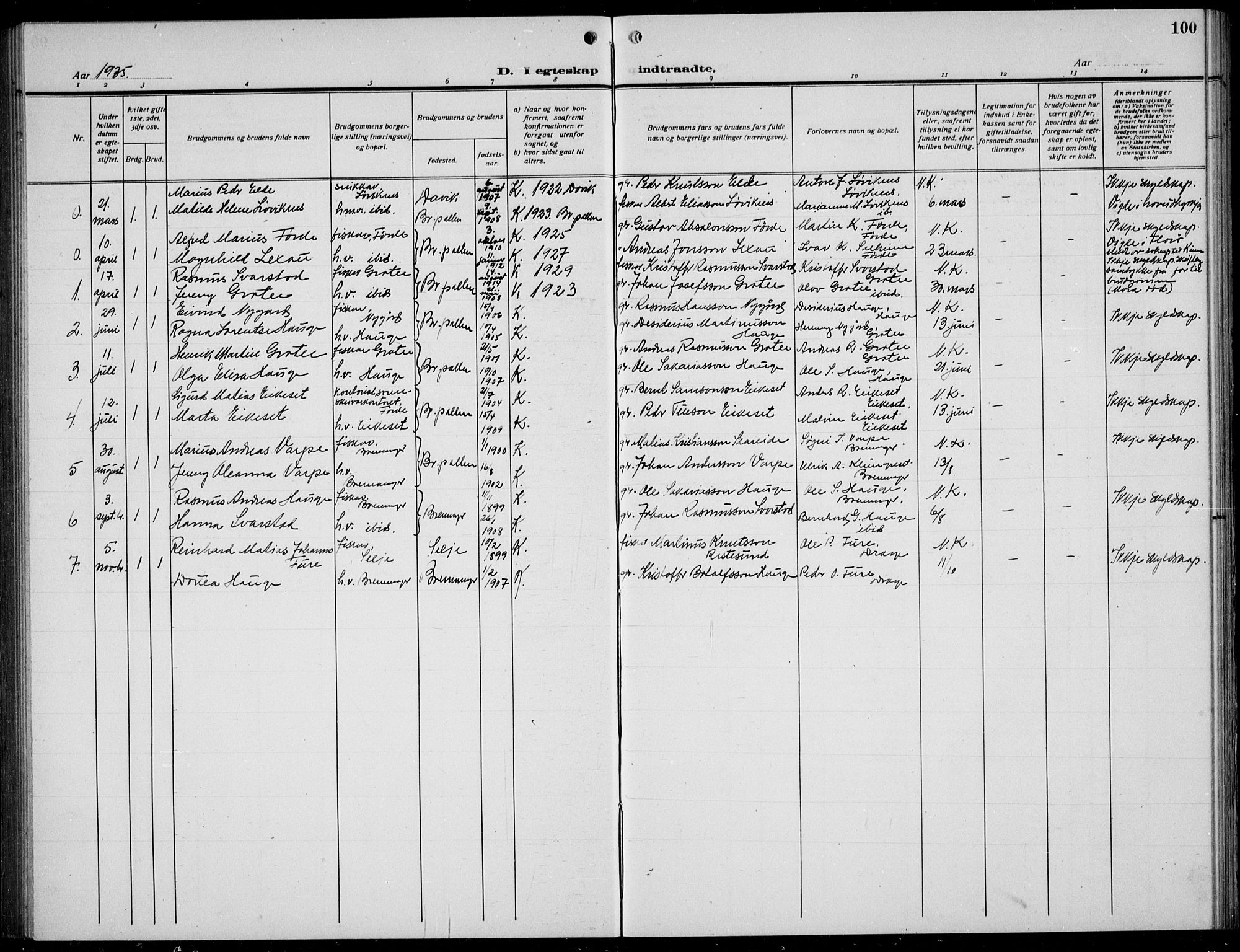 Bremanger sokneprestembete, SAB/A-82201/H/Hab/Habc/L0002: Parish register (copy) no. C  2, 1920-1936, p. 100