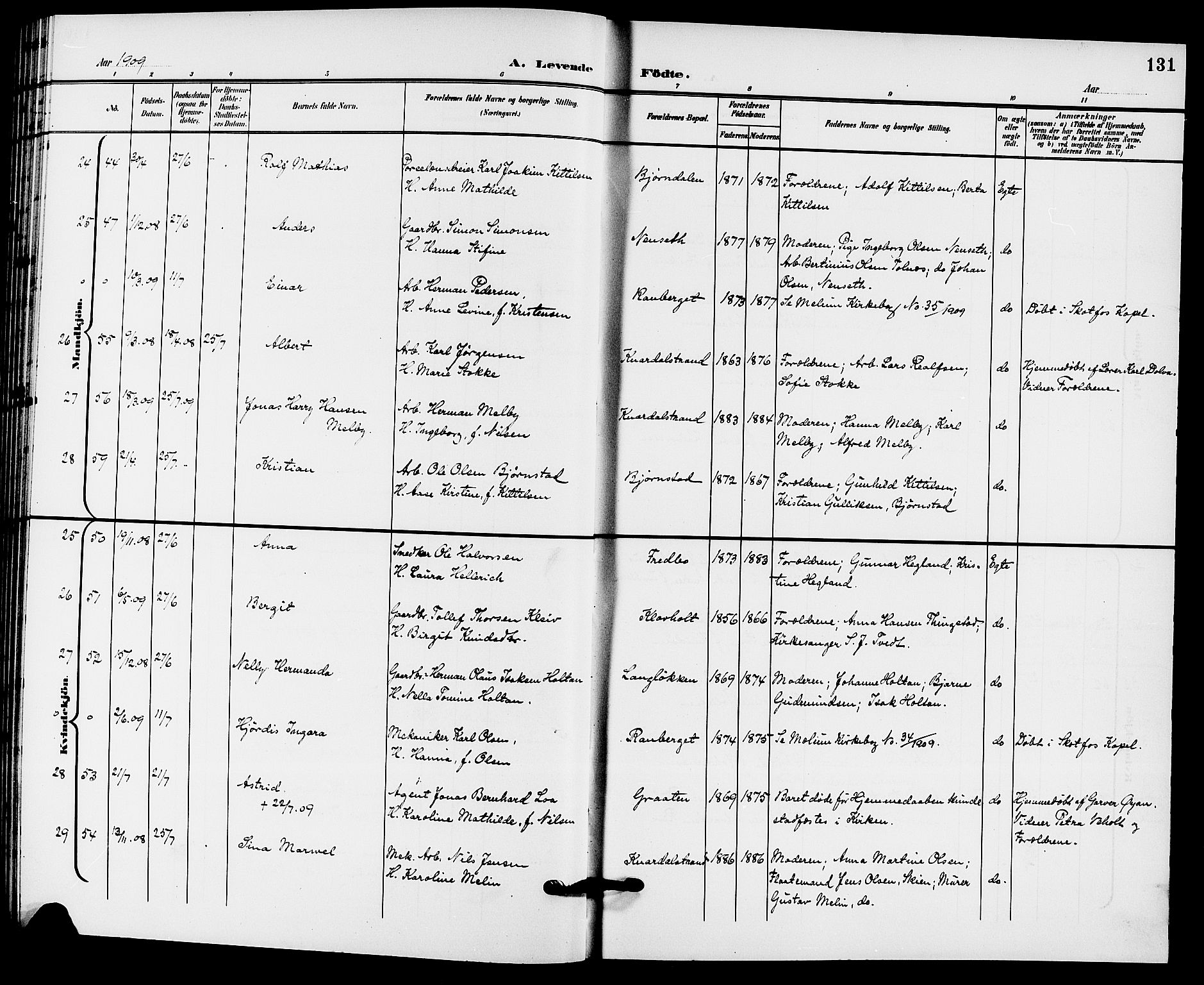 Solum kirkebøker, AV/SAKO-A-306/G/Ga/L0008: Parish register (copy) no. I 8, 1898-1909, p. 131