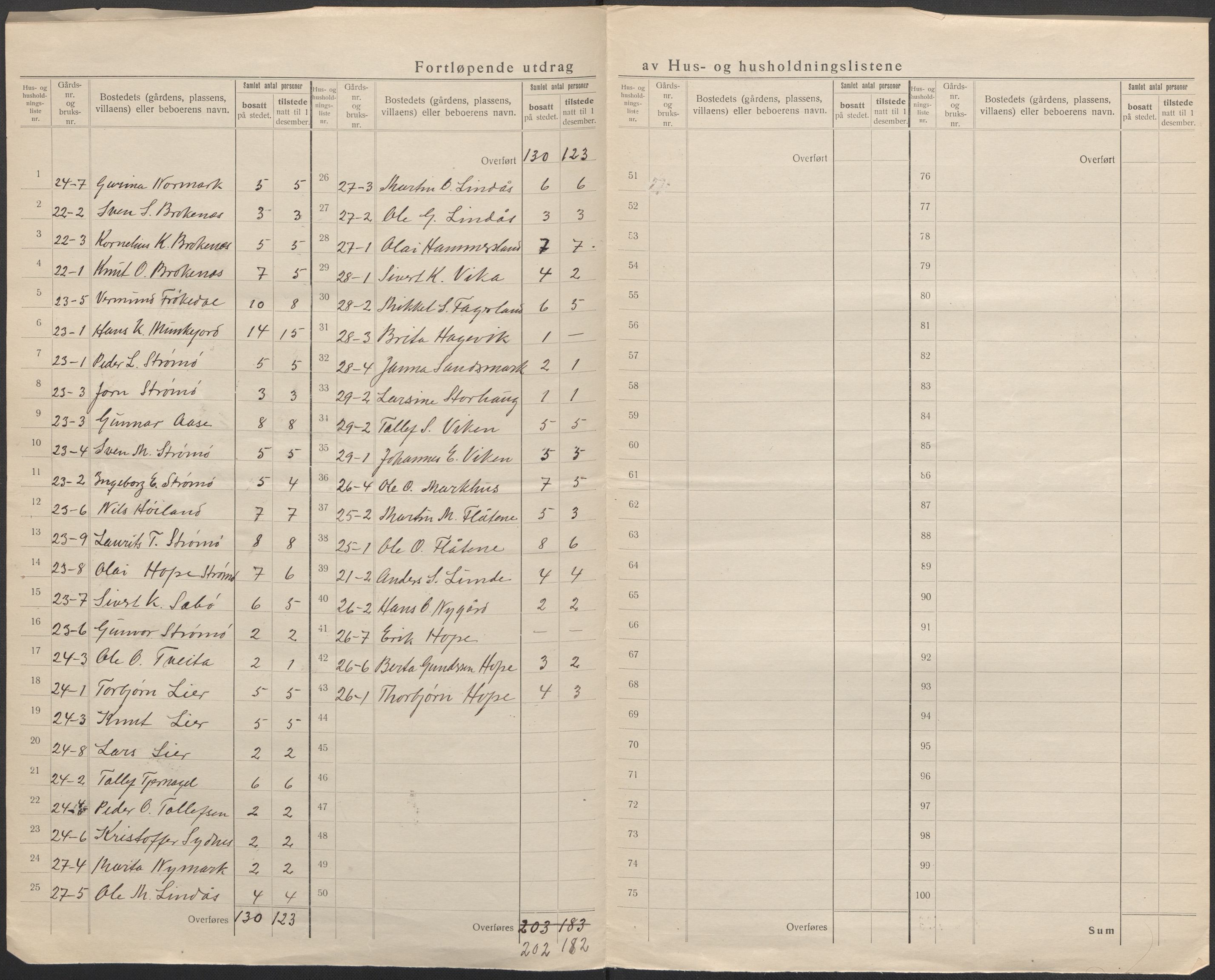 SAB, 1920 census for Valestrand, 1920, p. 14