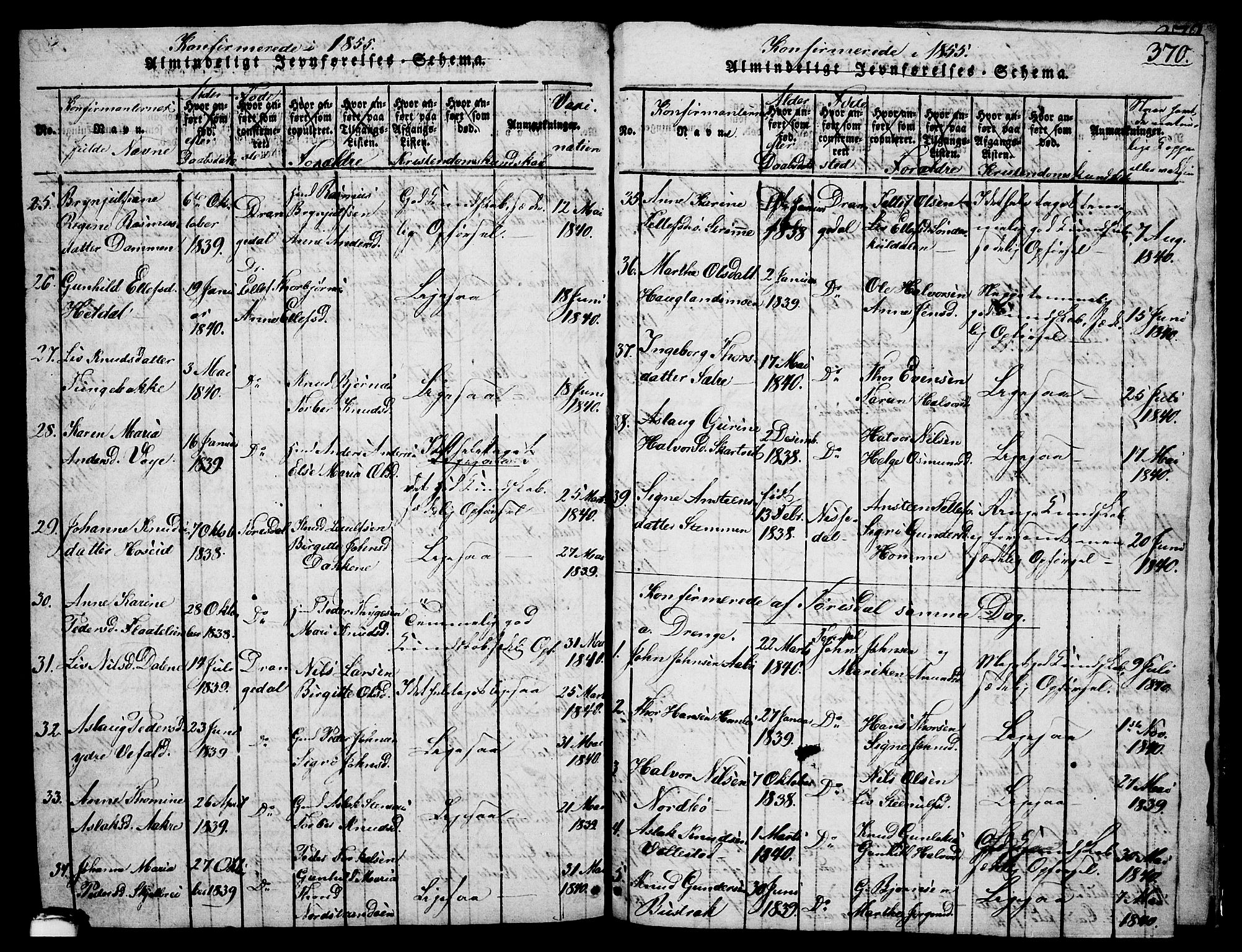 Drangedal kirkebøker, AV/SAKO-A-258/G/Ga/L0001: Parish register (copy) no. I 1 /1, 1814-1856, p. 370