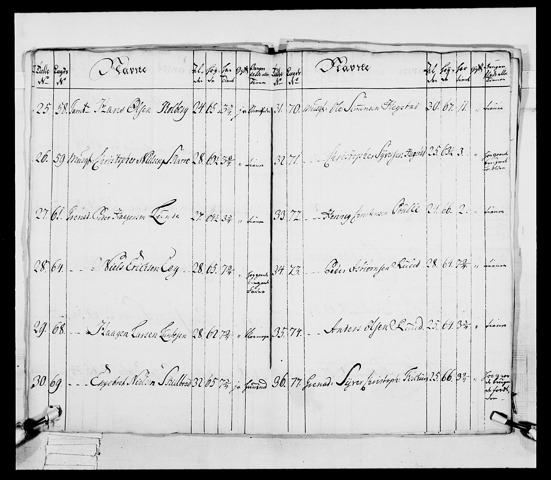 Generalitets- og kommissariatskollegiet, Det kongelige norske kommissariatskollegium, AV/RA-EA-5420/E/Eh/L0038: 1. Akershusiske nasjonale infanteriregiment, 1776-1788, p. 21