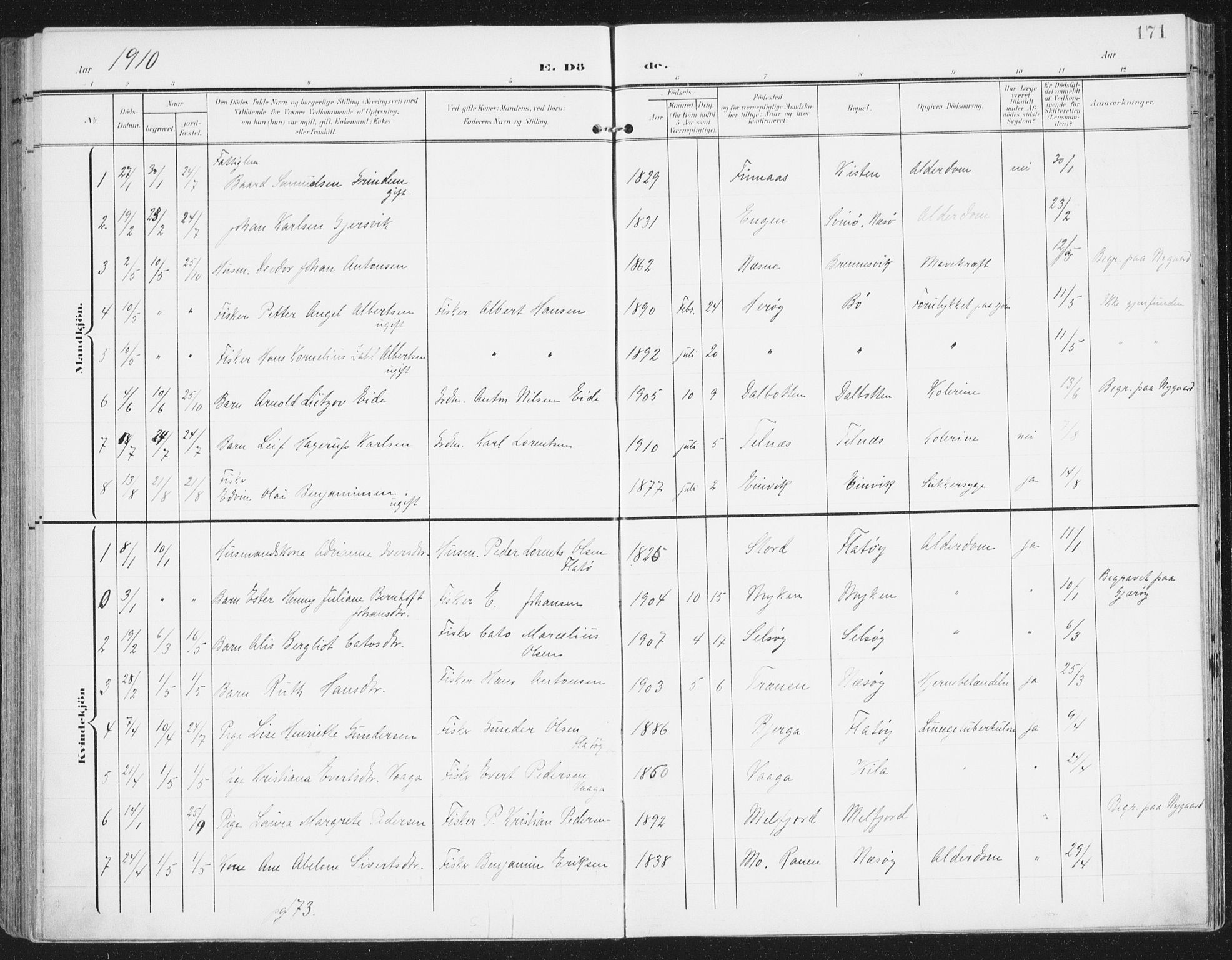 Ministerialprotokoller, klokkerbøker og fødselsregistre - Nordland, AV/SAT-A-1459/841/L0612: Parish register (official) no. 841A15, 1902-1910, p. 171