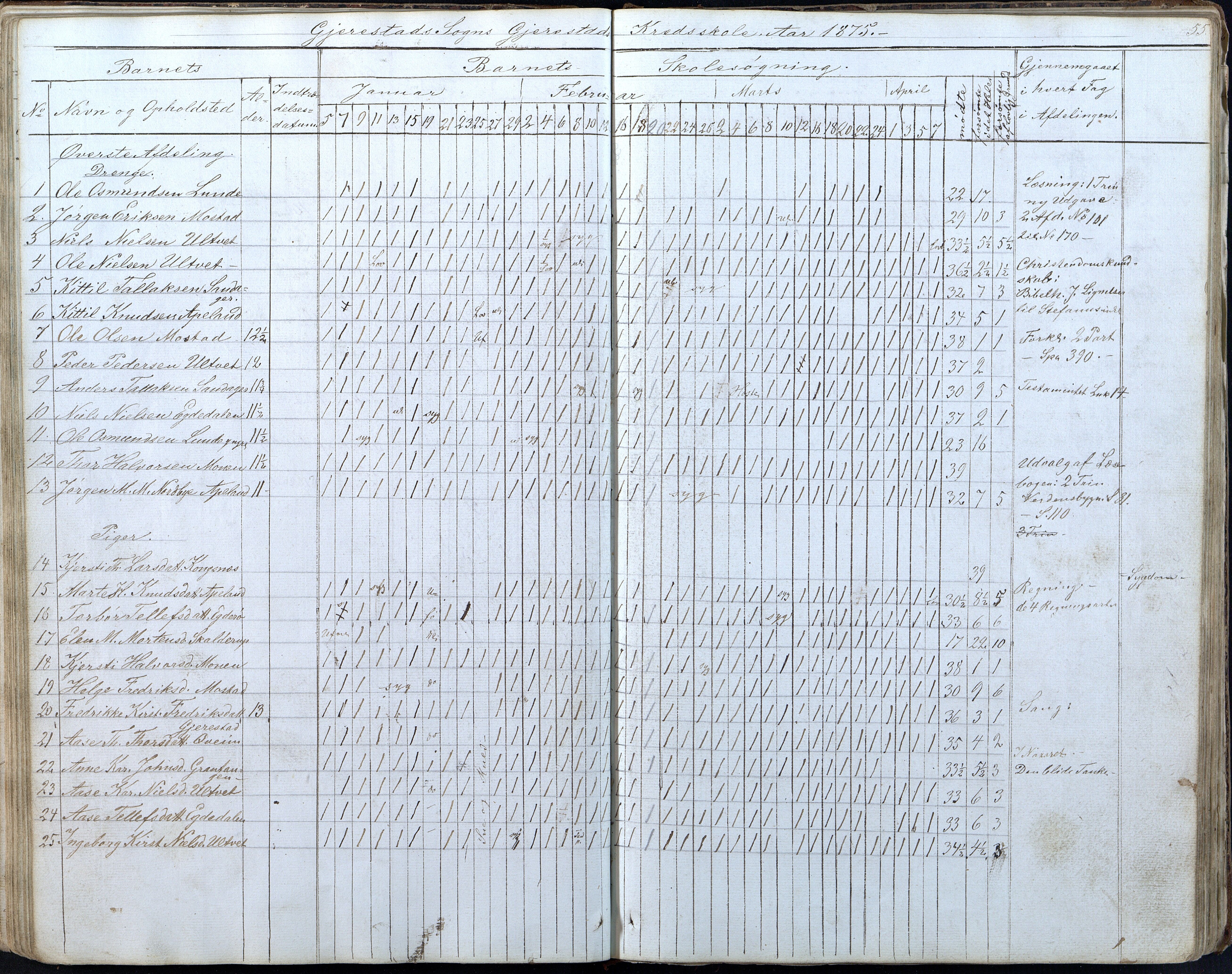 Gjerstad Kommune, Gjerstad Skole, AAKS/KA0911-550a/F01/L0005: Dagbok 5. skoledistrikt, 1850-1883, p. 55