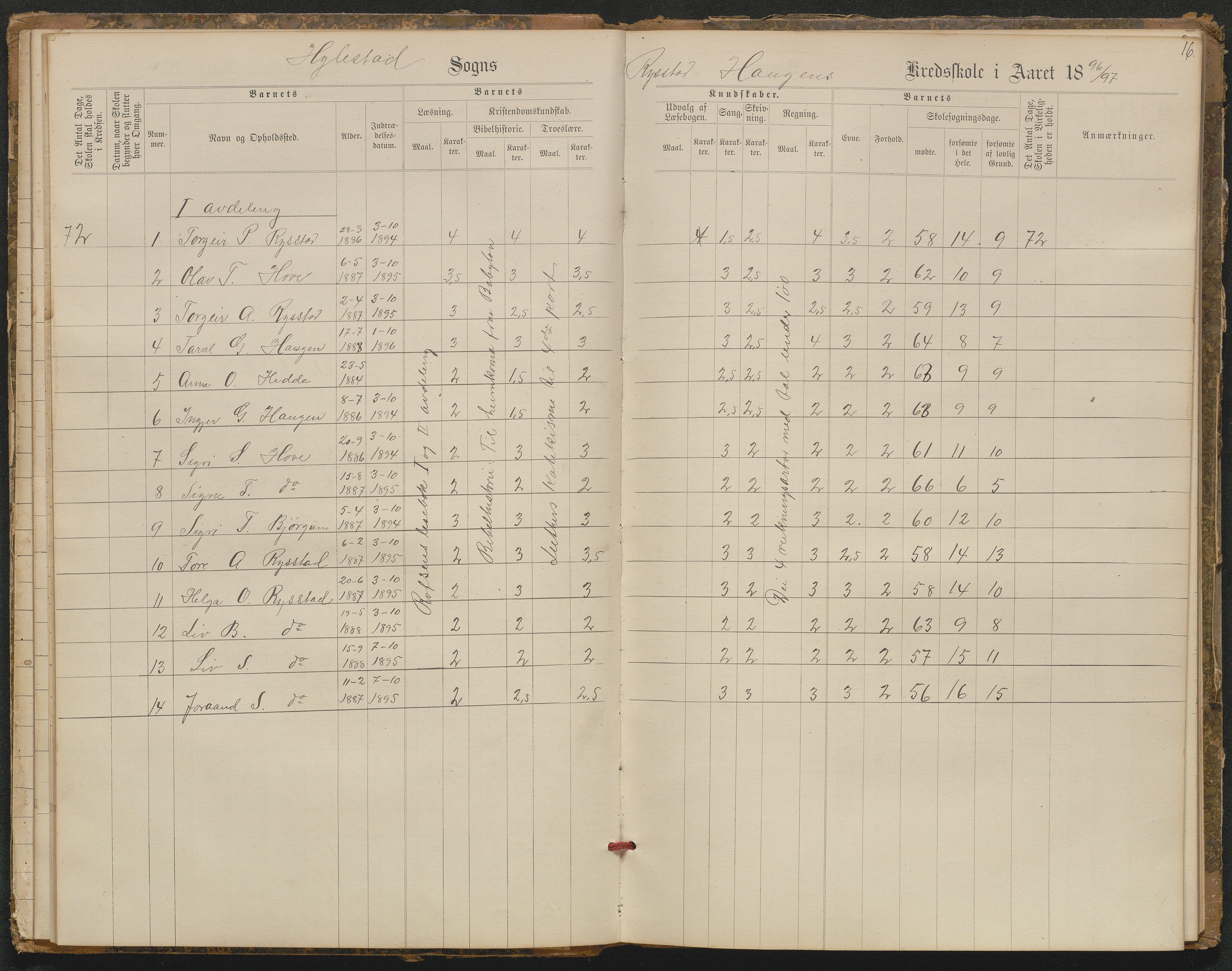 Hylestad kommune, AAKS/KA0939-PK/03/03b/L0021: Karakterprotokoll for Brokke skule. Karakterprotokoll for Rysstad og Haugen skule. Karakterprotokoll for Helle skule, 1890-1921, p. 16