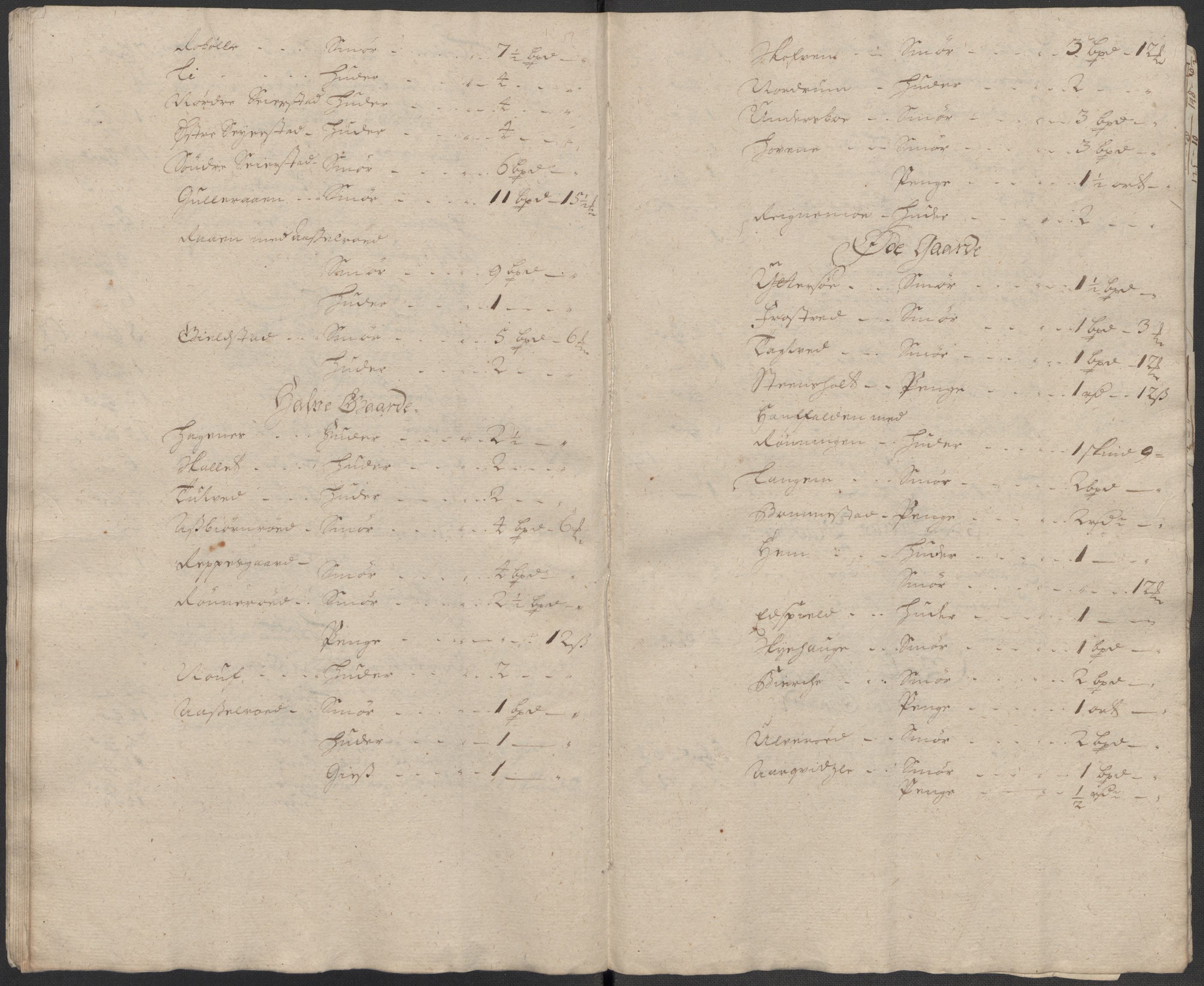 Rentekammeret inntil 1814, Reviderte regnskaper, Fogderegnskap, RA/EA-4092/R33/L1988: Fogderegnskap Larvik grevskap, 1718, p. 29
