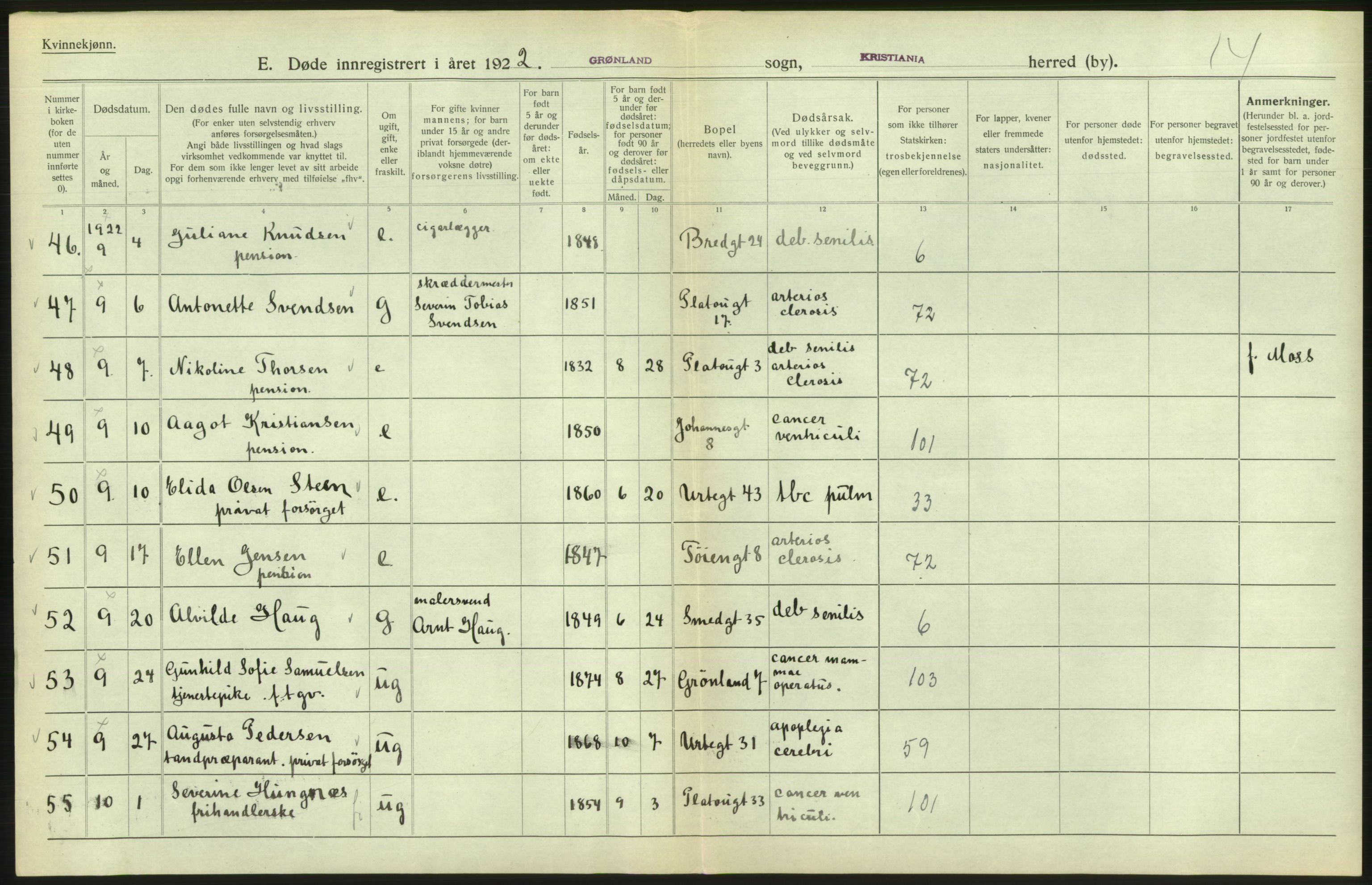 Statistisk sentralbyrå, Sosiodemografiske emner, Befolkning, AV/RA-S-2228/D/Df/Dfc/Dfcb/L0010: Kristiania: Døde, dødfødte, 1922, p. 192