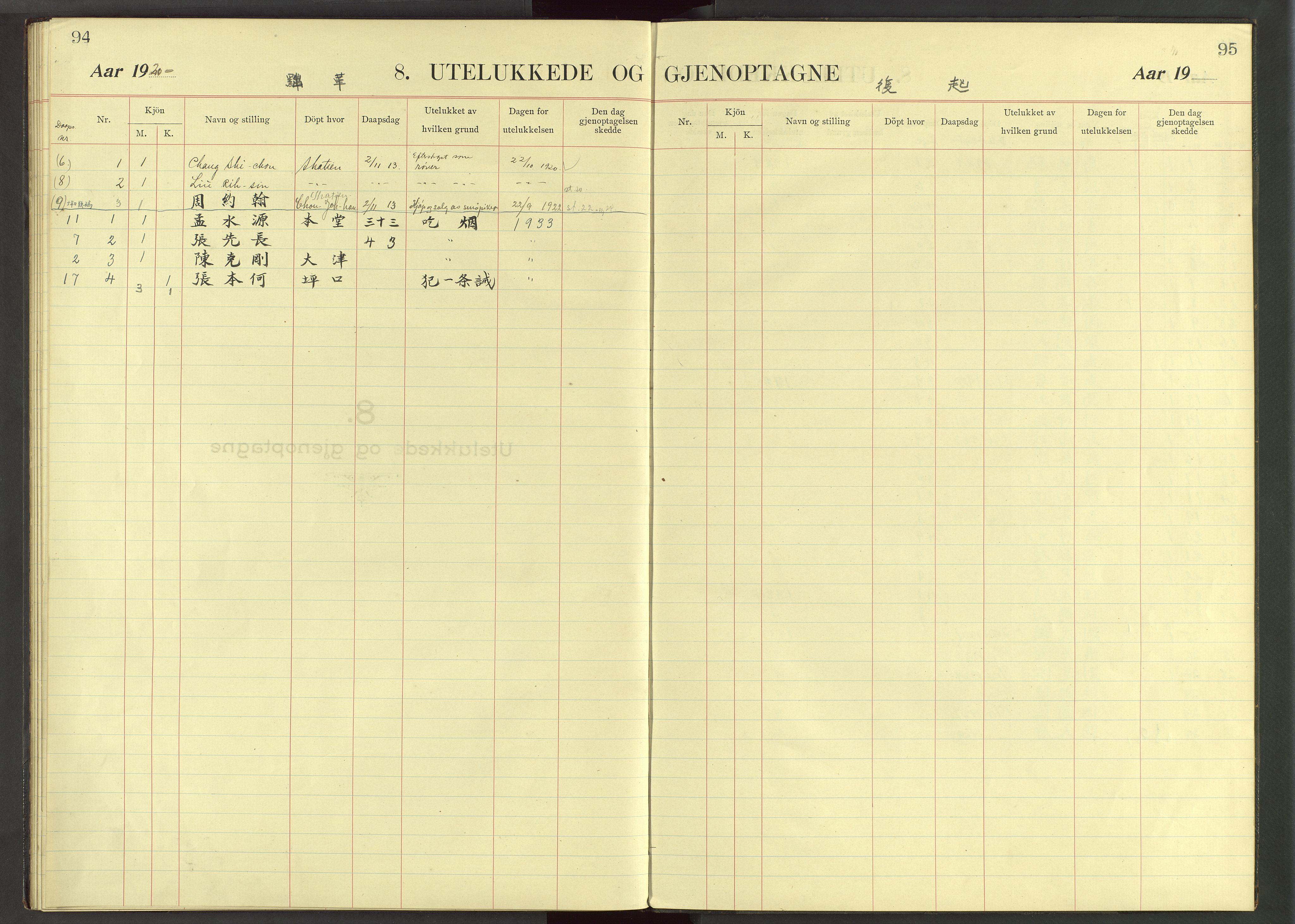 Det Norske Misjonsselskap - utland - Kina (Hunan), VID/MA-A-1065/Dm/L0047: Parish register (official) no. 85, 1913-1929, p. 94-95