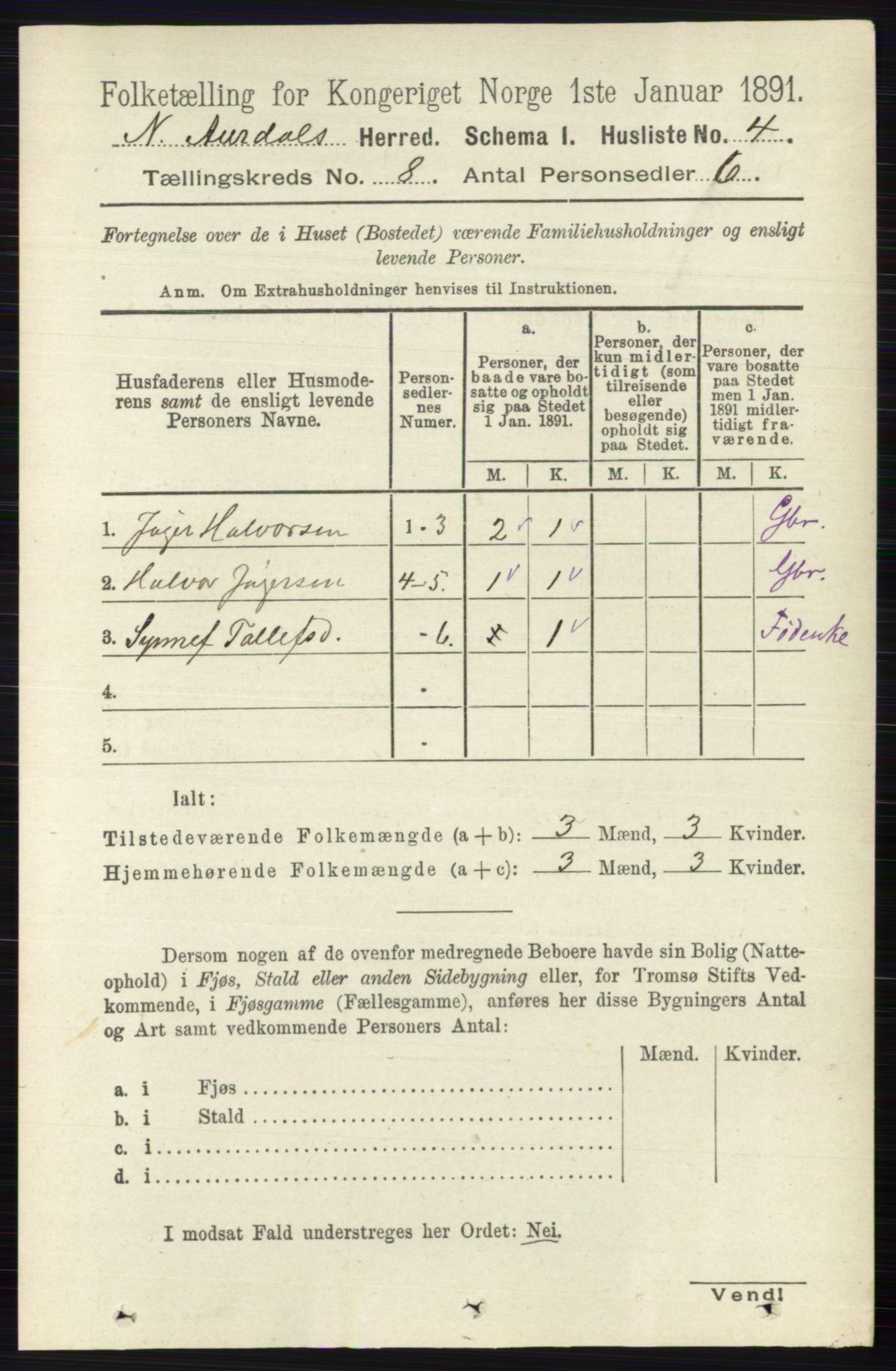 RA, 1891 census for 0542 Nord-Aurdal, 1891, p. 2709