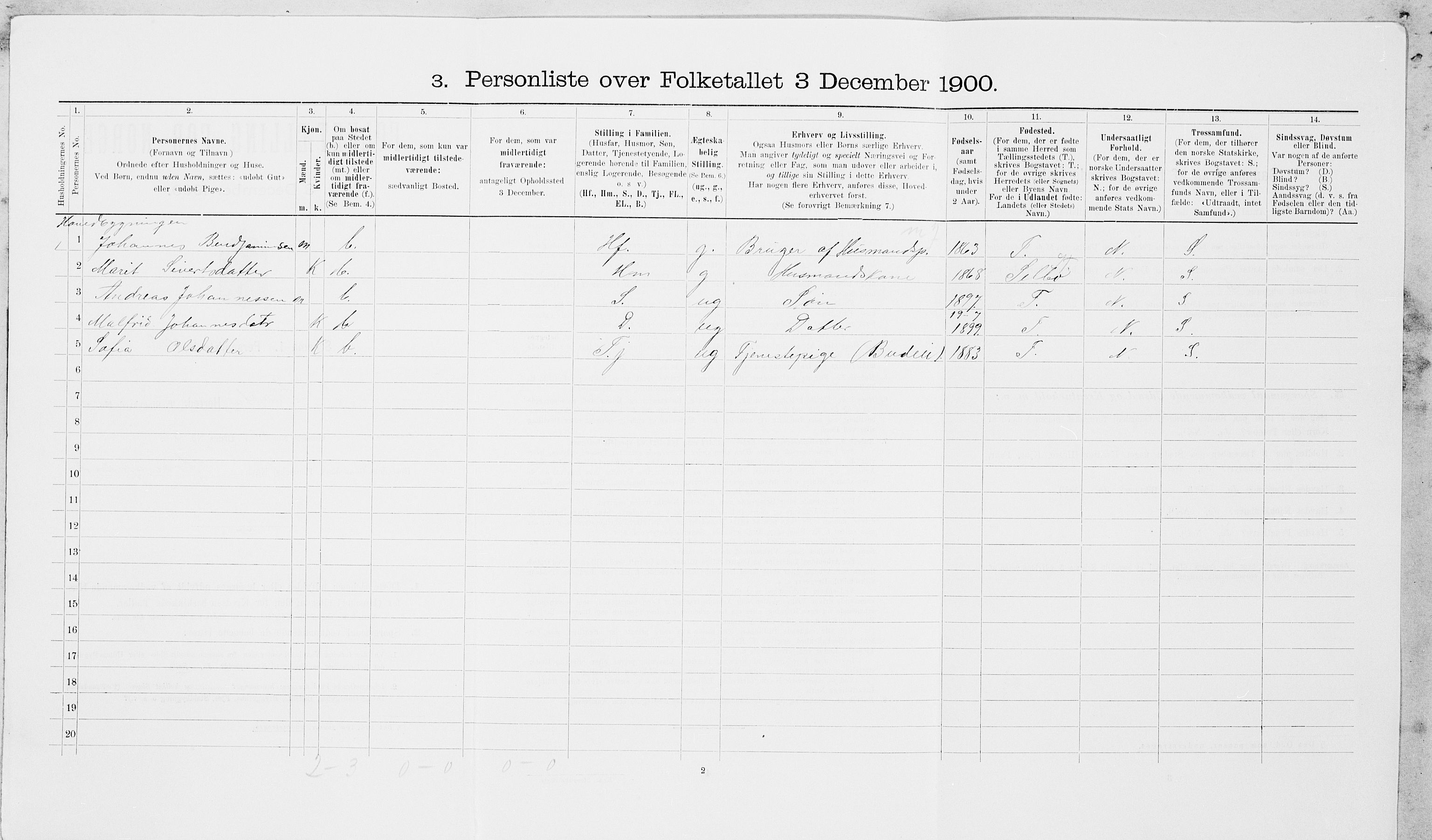 SAT, 1900 census for Frosta, 1900, p. 400