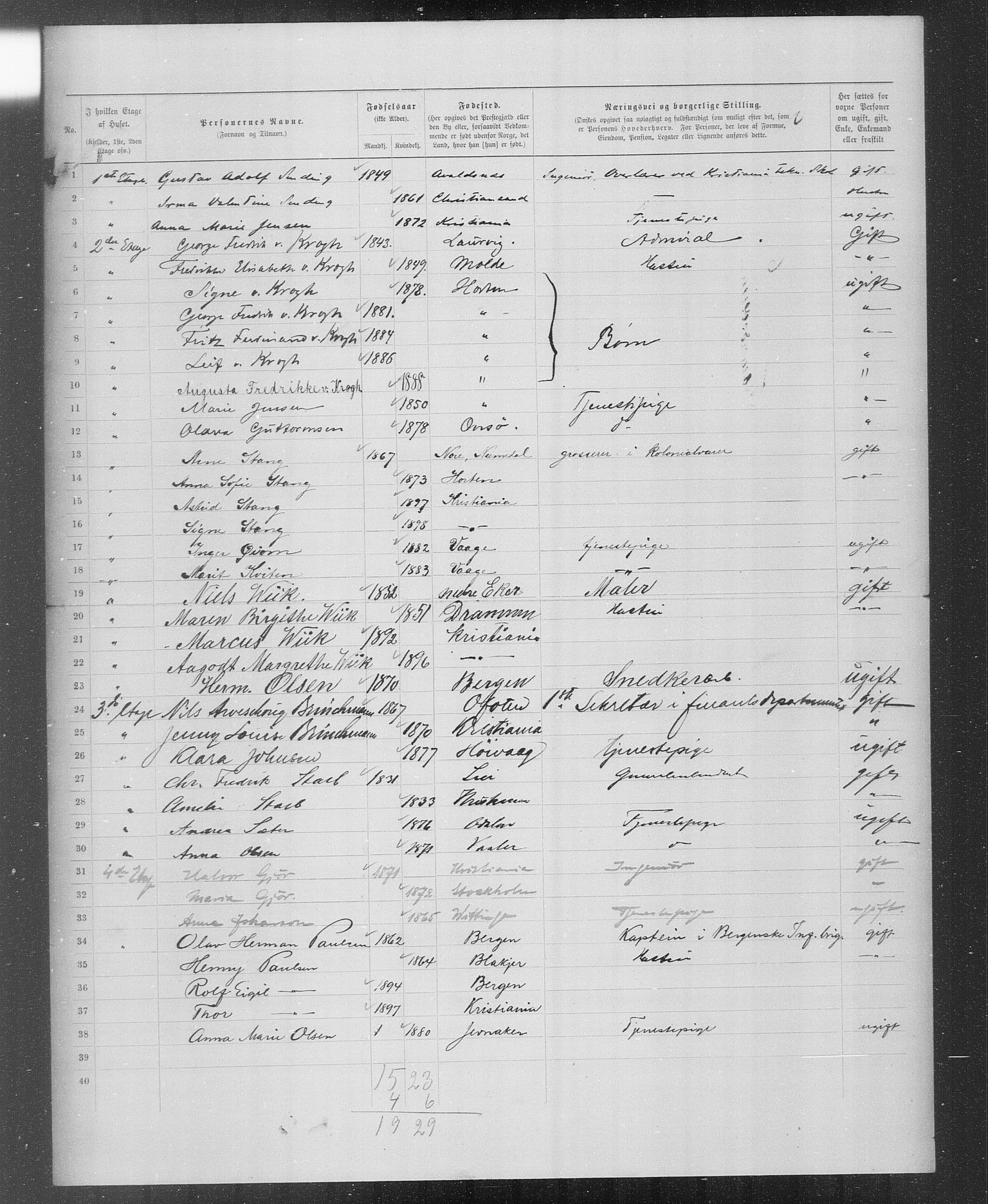 OBA, Municipal Census 1899 for Kristiania, 1899, p. 3367