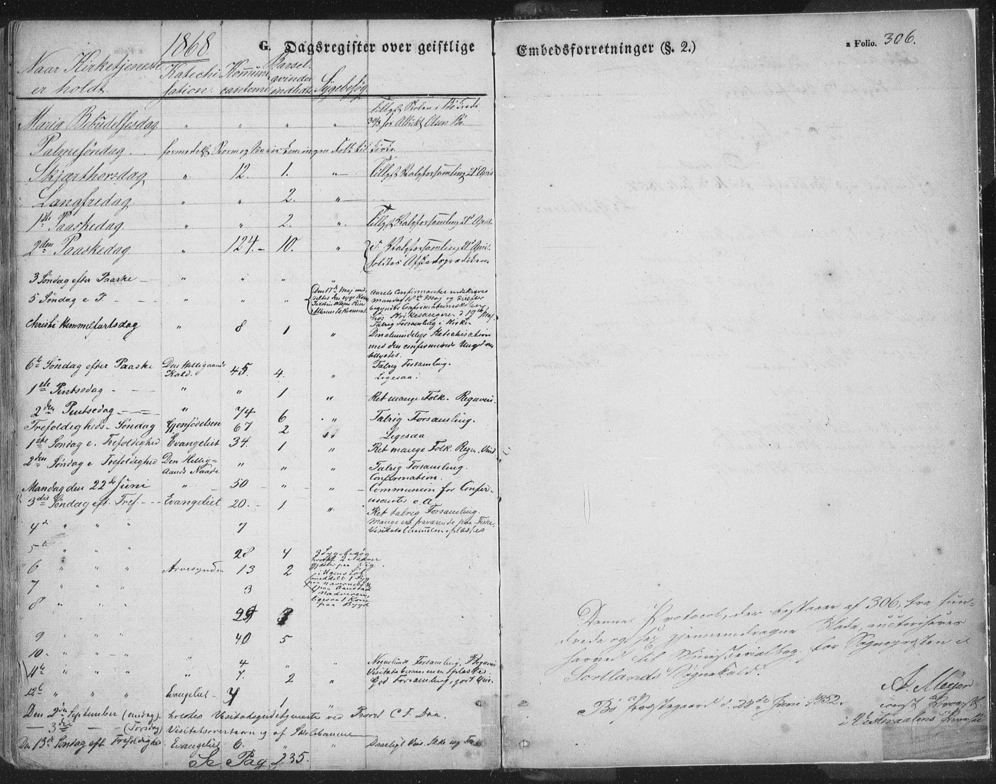 Ministerialprotokoller, klokkerbøker og fødselsregistre - Nordland, AV/SAT-A-1459/895/L1369: Parish register (official) no. 895A04, 1852-1872, p. 306