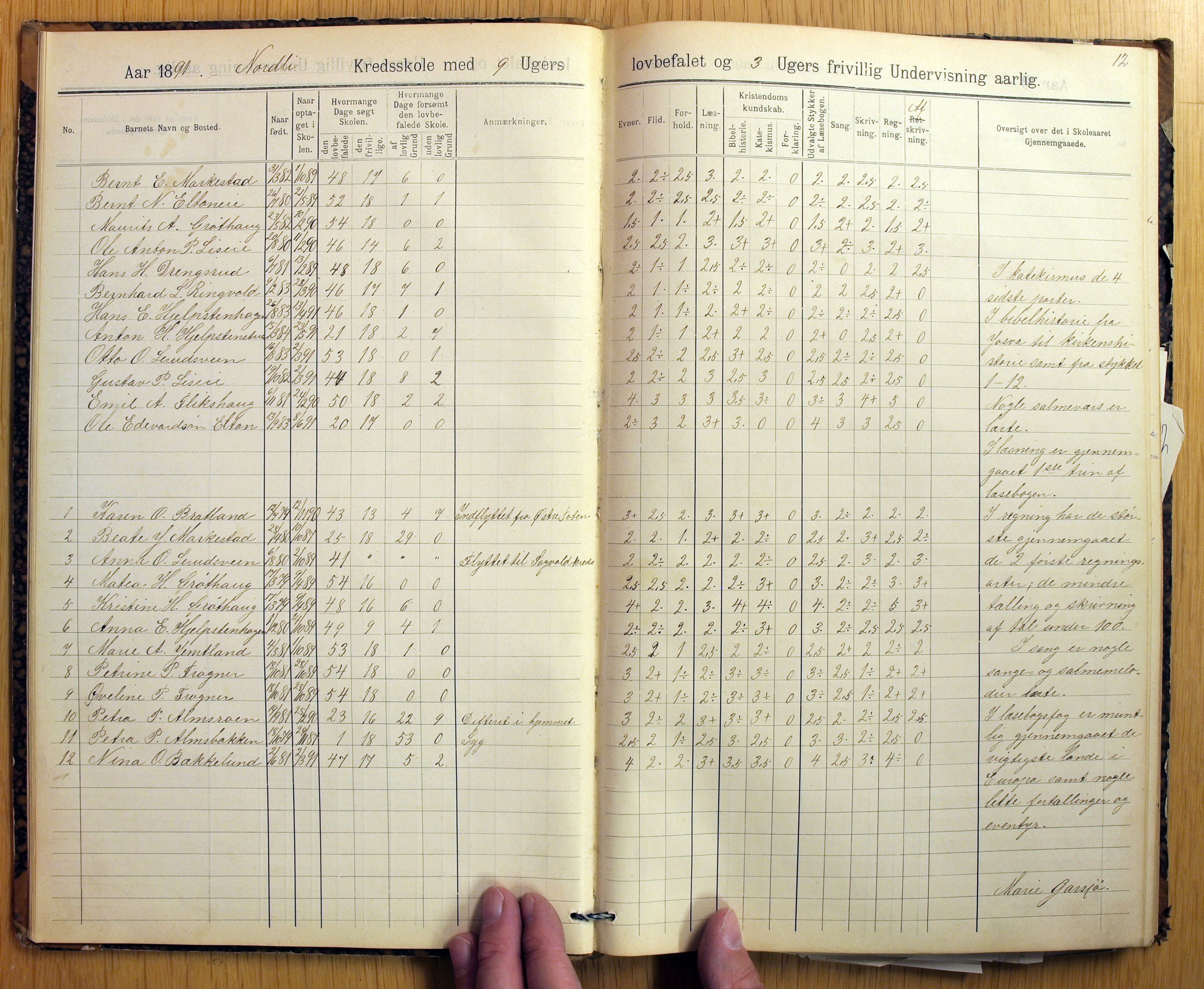 Vestre Toten kommunearkiv*, KVT/-/-/-: Skolehold- og skolesøkningsprotokoll, Nordli, Elton og Østvold krets i Vestre Toten skolekommune, 1886-1904, p. 12