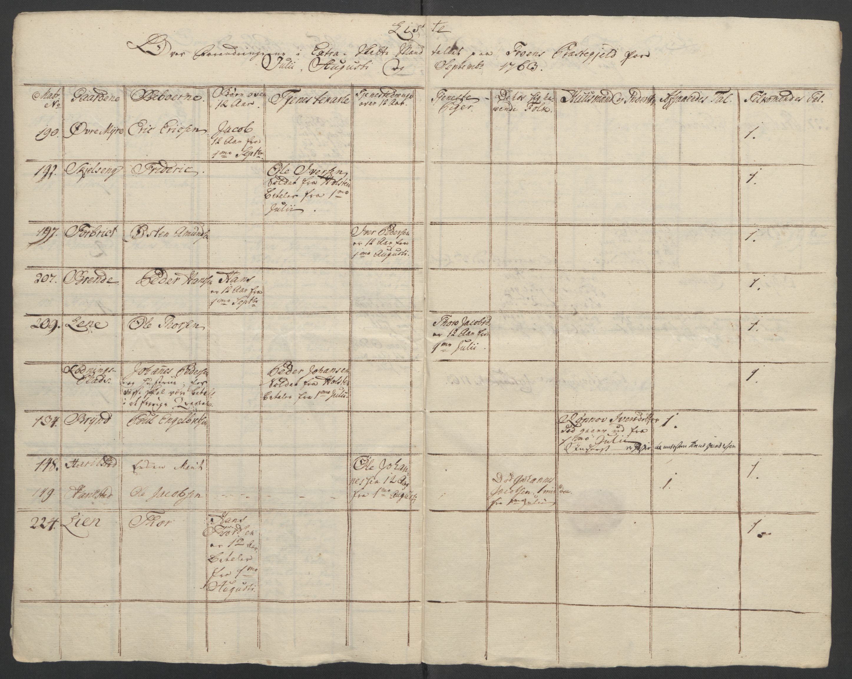 Rentekammeret inntil 1814, Reviderte regnskaper, Fogderegnskap, AV/RA-EA-4092/R17/L1266: Ekstraskatten Gudbrandsdal, 1762-1766, p. 202