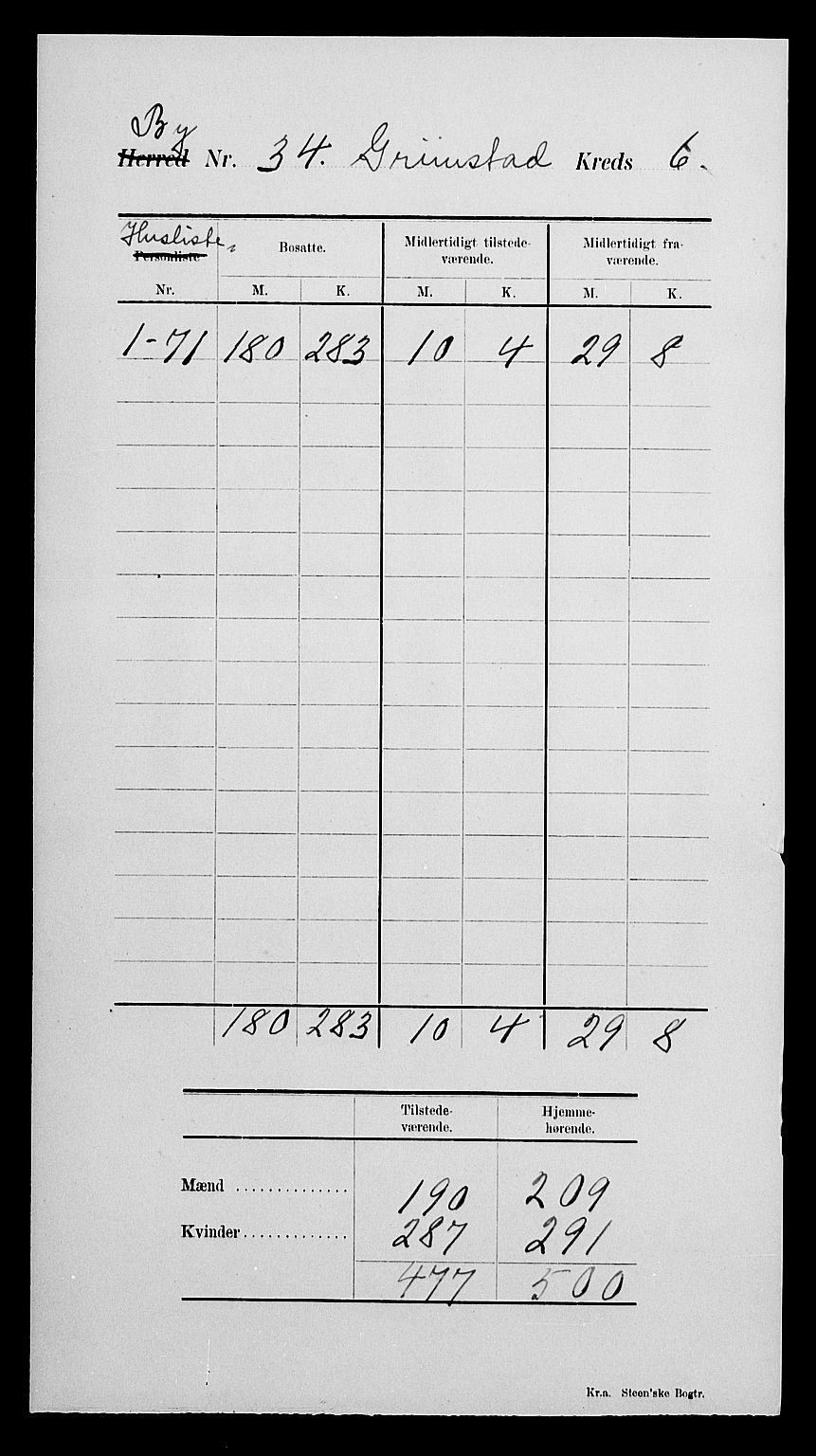 SAK, 1900 census for Grimstad, 1900, p. 11
