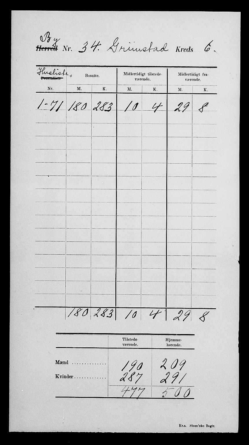 SAK, 1900 census for Grimstad, 1900, p. 11