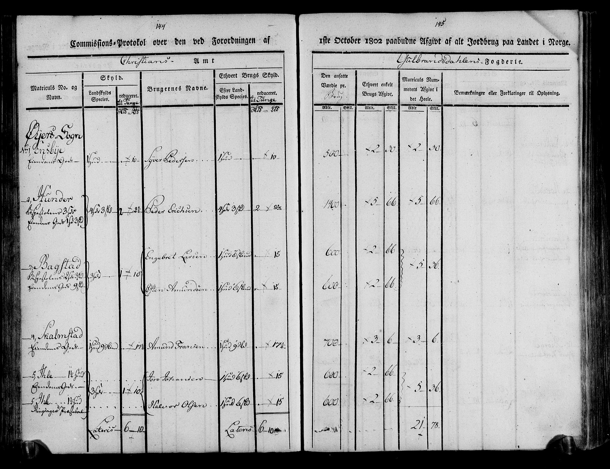 Rentekammeret inntil 1814, Realistisk ordnet avdeling, RA/EA-4070/N/Ne/Nea/L0039: Gudbrandsdalen fogderi. Kommisjonsprotokoll, 1803, p. 76