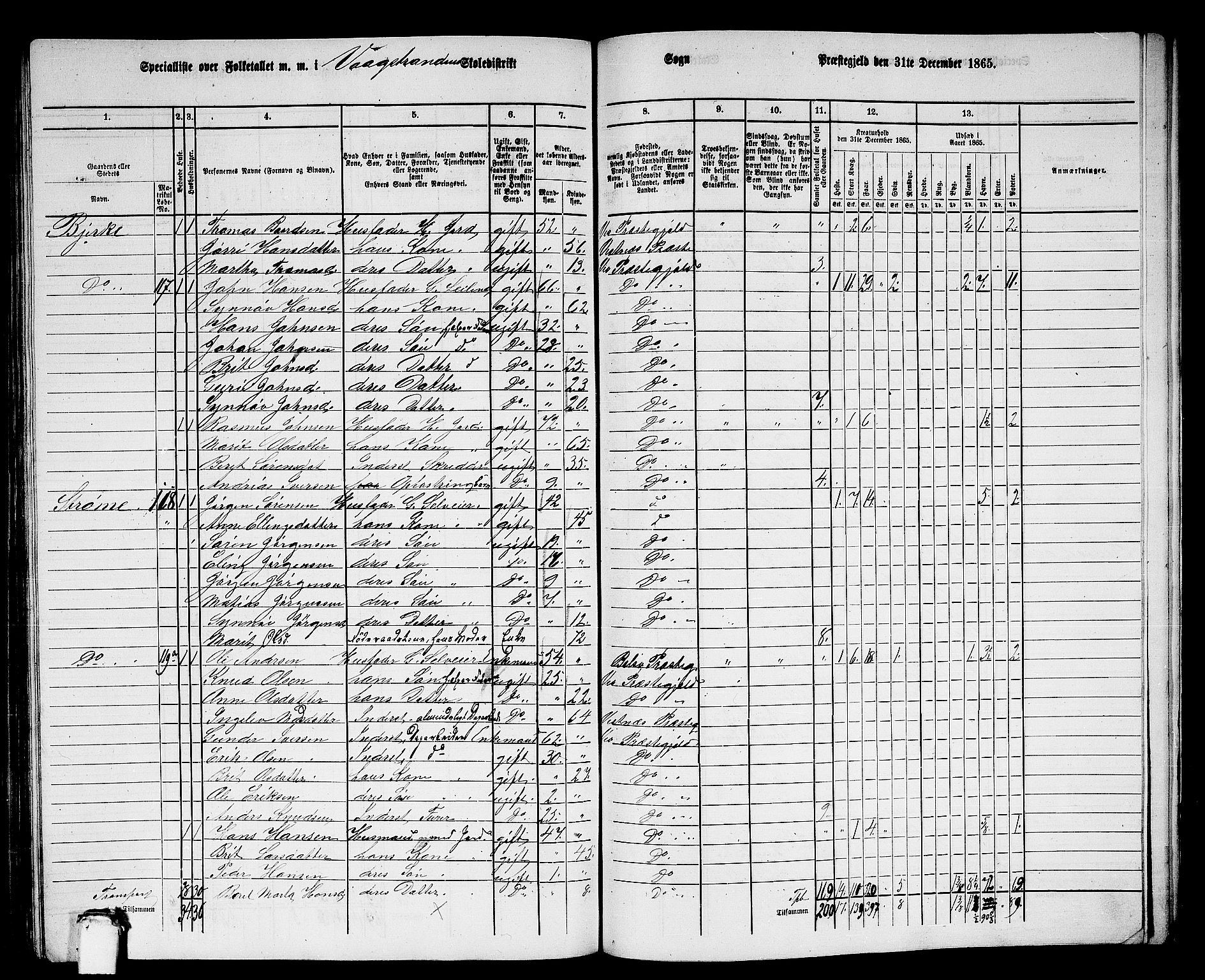 RA, 1865 census for Veøy, 1865, p. 75
