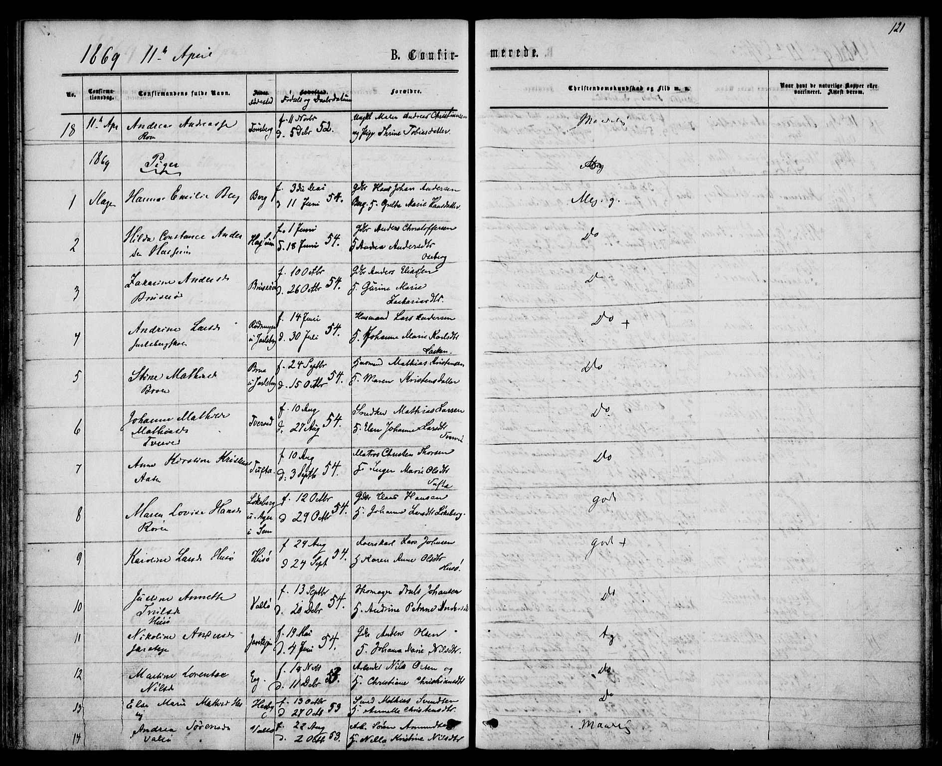 Sem kirkebøker, AV/SAKO-A-5/F/Fa/L0008: Parish register (official) no. I 8, 1866-1873, p. 121