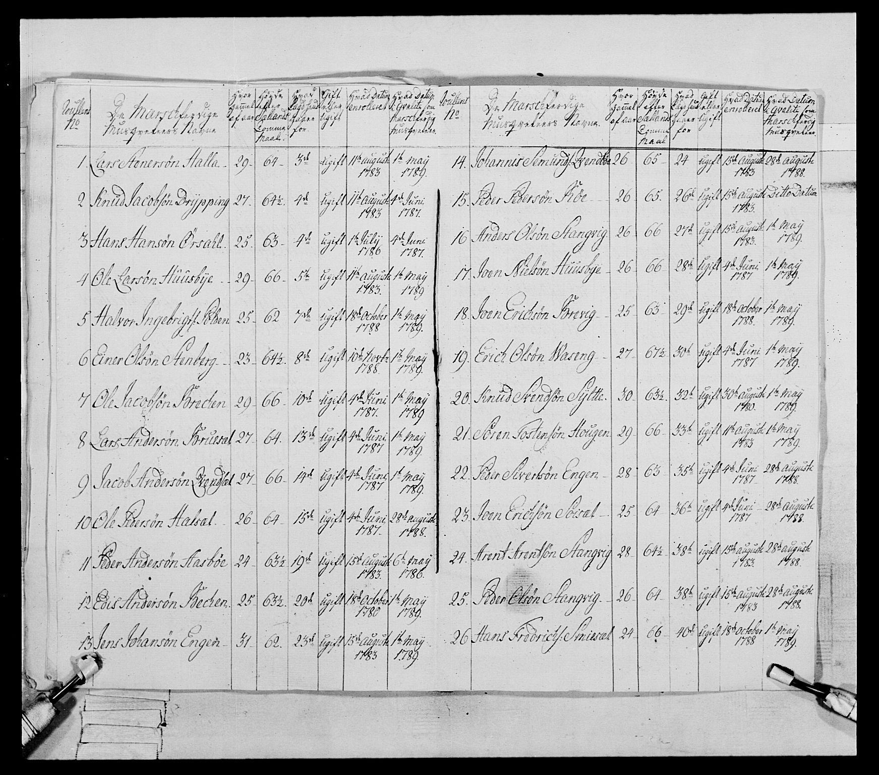 Generalitets- og kommissariatskollegiet, Det kongelige norske kommissariatskollegium, AV/RA-EA-5420/E/Eh/L0079: 2. Trondheimske nasjonale infanteriregiment, 1782-1789, p. 355