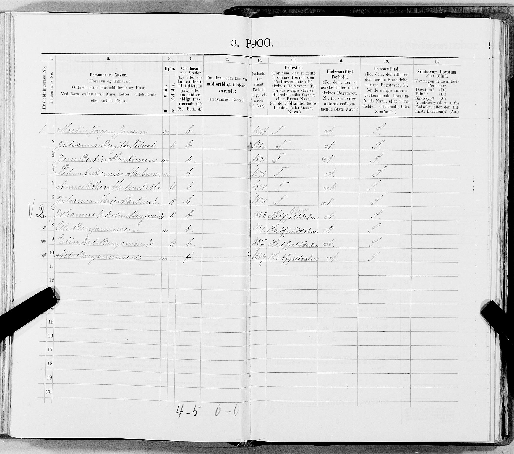 SAT, 1900 census for Hemnes, 1900, p. 2151