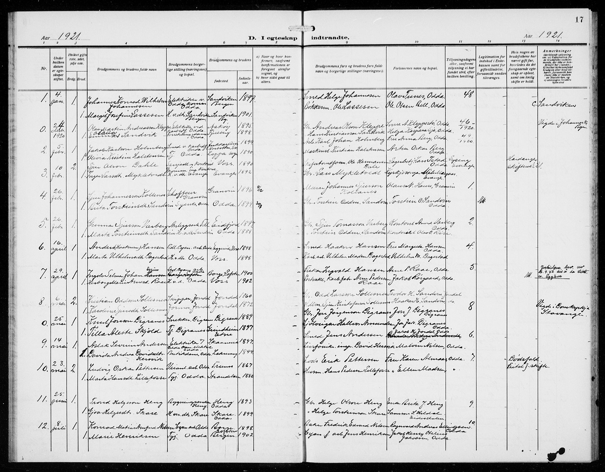 Odda Sokneprestembete, SAB/A-77201/H/Hab: Parish register (copy) no. D 2, 1915-1940, p. 17