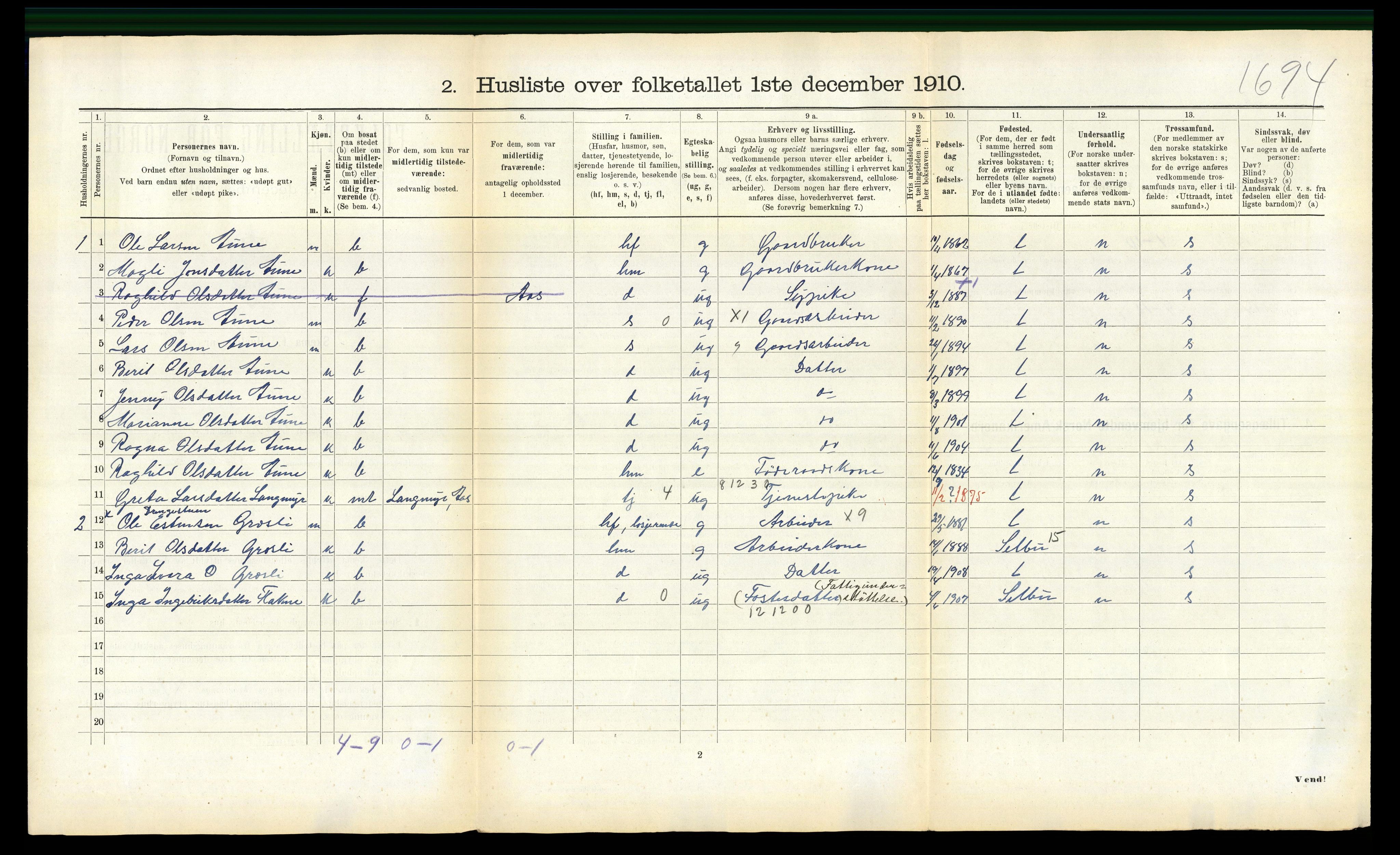 RA, 1910 census for Tydal, 1910, p. 76