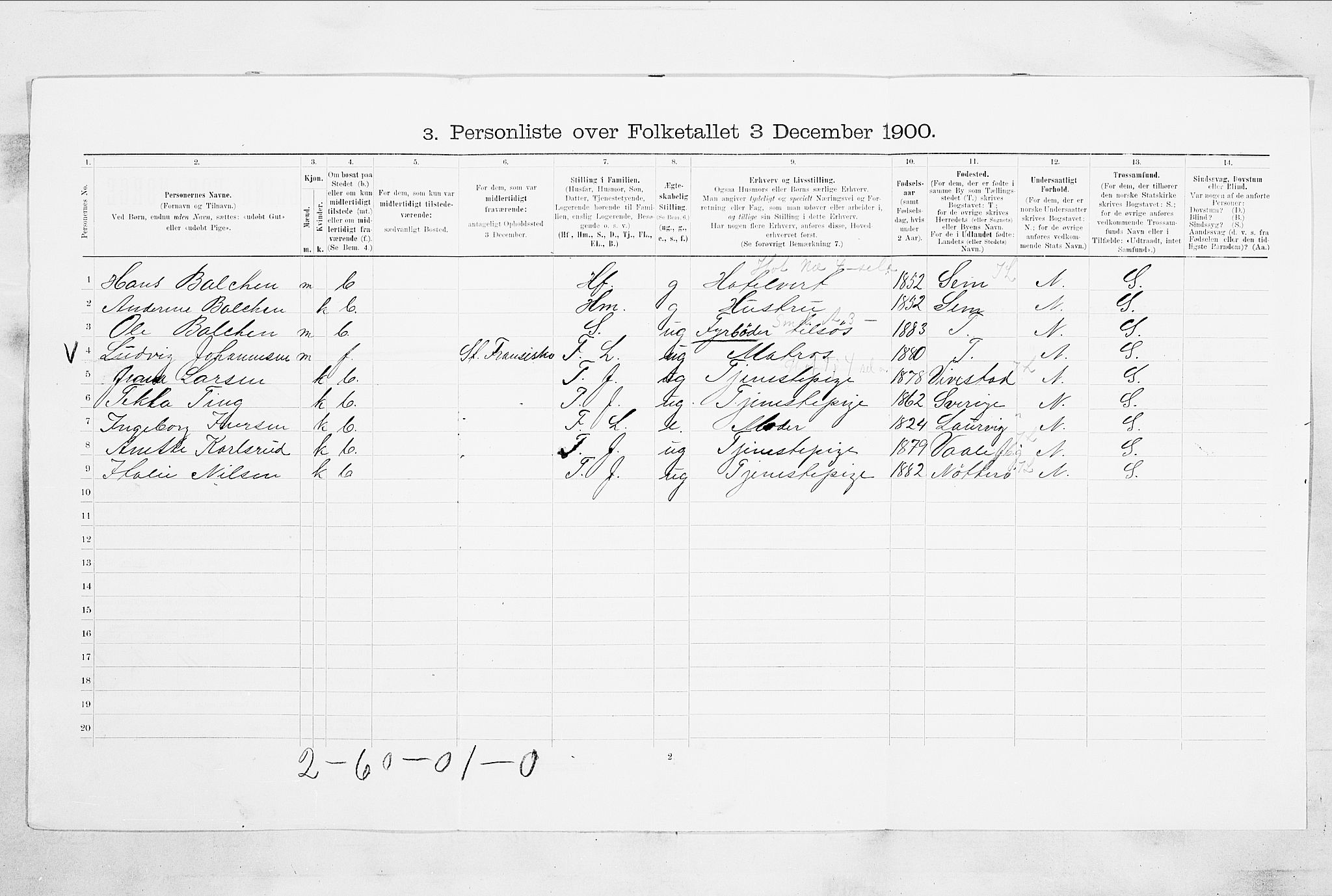 RA, 1900 census for Tønsberg, 1900, p. 342