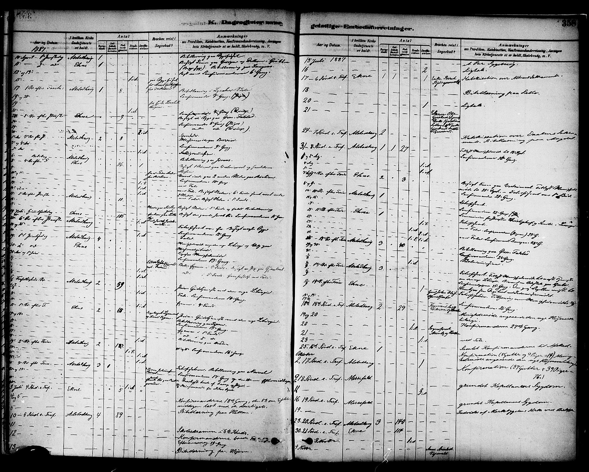 Ministerialprotokoller, klokkerbøker og fødselsregistre - Nord-Trøndelag, AV/SAT-A-1458/717/L0159: Parish register (official) no. 717A09, 1878-1898, p. 358