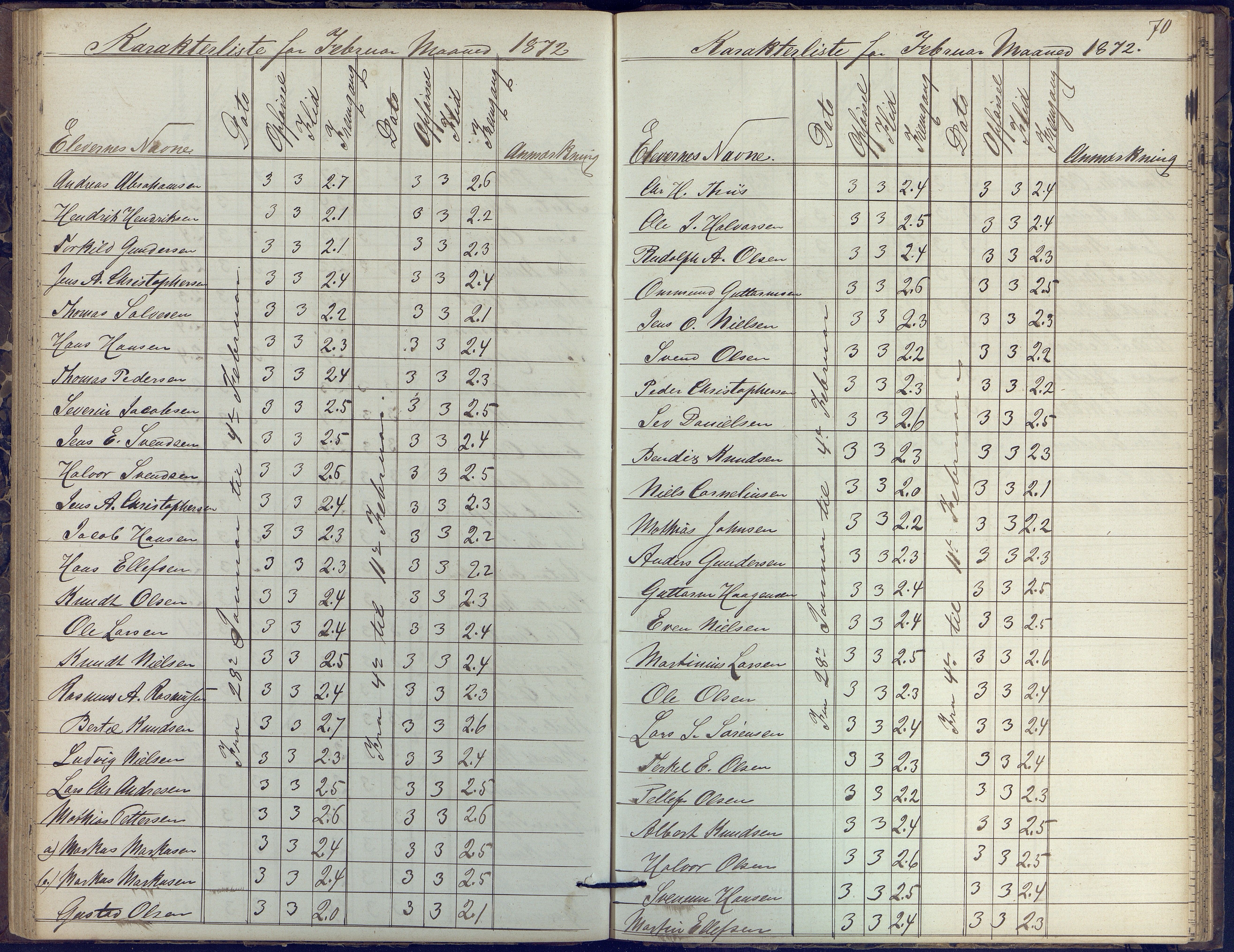 Risør kommune, AAKS/KA0901-PK/1/05/05k/L0002: Karakterbok, 1864-1880, p. 70