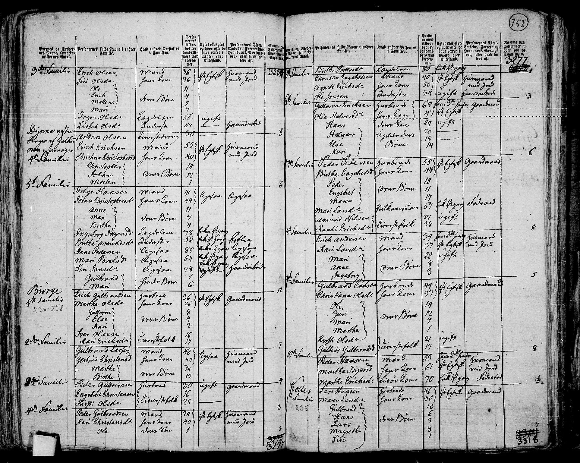 RA, 1801 census for 0534P Gran, 1801, p. 751b-752a